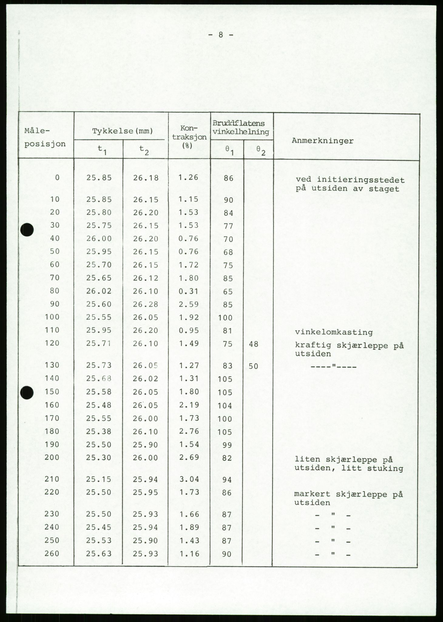 Justisdepartementet, Granskningskommisjonen ved Alexander Kielland-ulykken 27.3.1980, RA/S-1165/D/L0023: Æ Øvrige Pentagone-rigger (Doku.liste + Æ1-Æ2, Æ4 av 4  - Æ3 mangler)/ ALK - SINTEF-undersøkelse av bruddflater og materialer (STF01 F80008), 1980-1981, p. 62