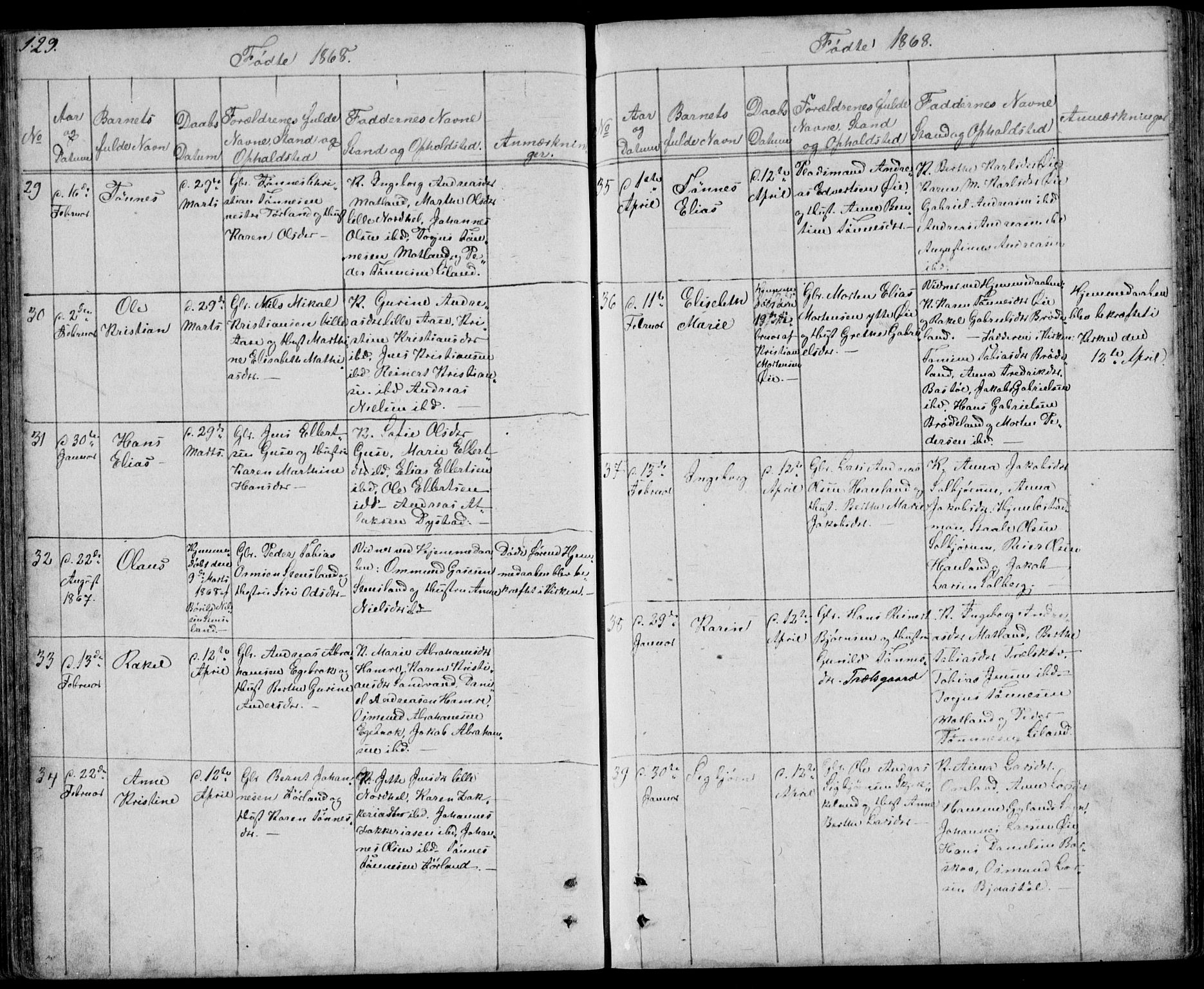 Kvinesdal sokneprestkontor, AV/SAK-1111-0026/F/Fb/Fbb/L0001: Parish register (copy) no. B 1, 1852-1872, p. 129