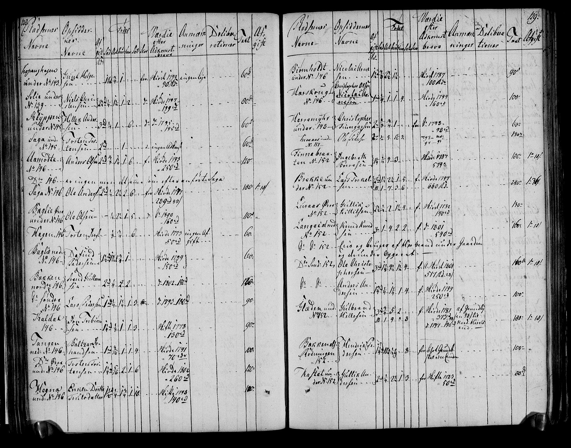 Rentekammeret inntil 1814, Realistisk ordnet avdeling, AV/RA-EA-4070/N/Ne/Nea/L0051: Numedal og Sandsvær fogderi. Deliberasjonsprotokoll, 1803, p. 69
