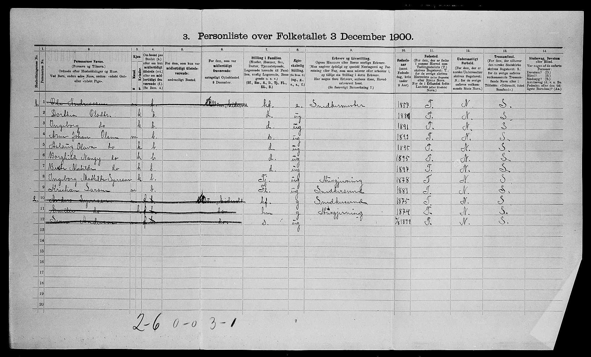SAO, 1900 census for Eidsvoll, 1900