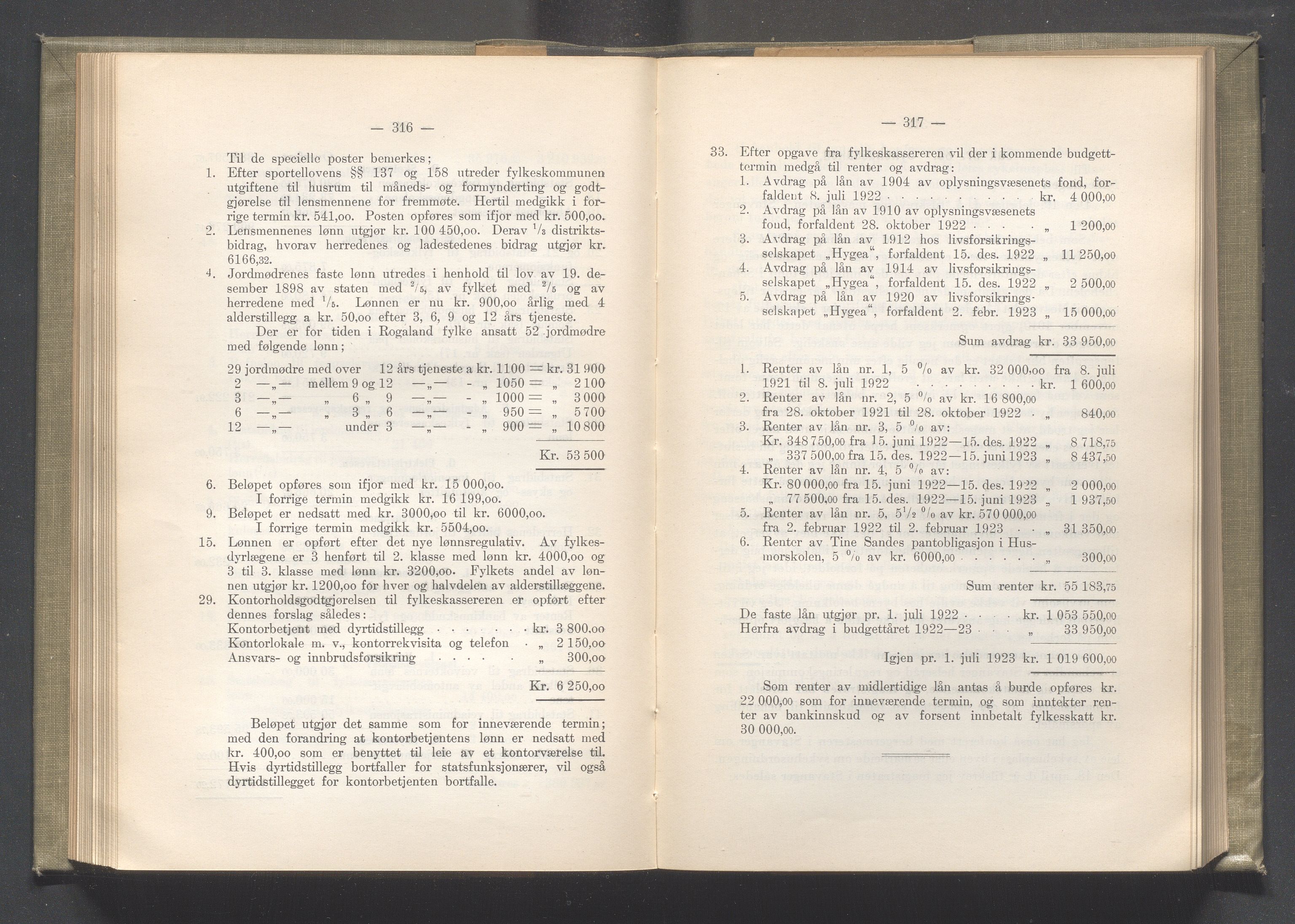 Rogaland fylkeskommune - Fylkesrådmannen , IKAR/A-900/A/Aa/Aaa/L0041: Møtebok , 1922, p. 316-317