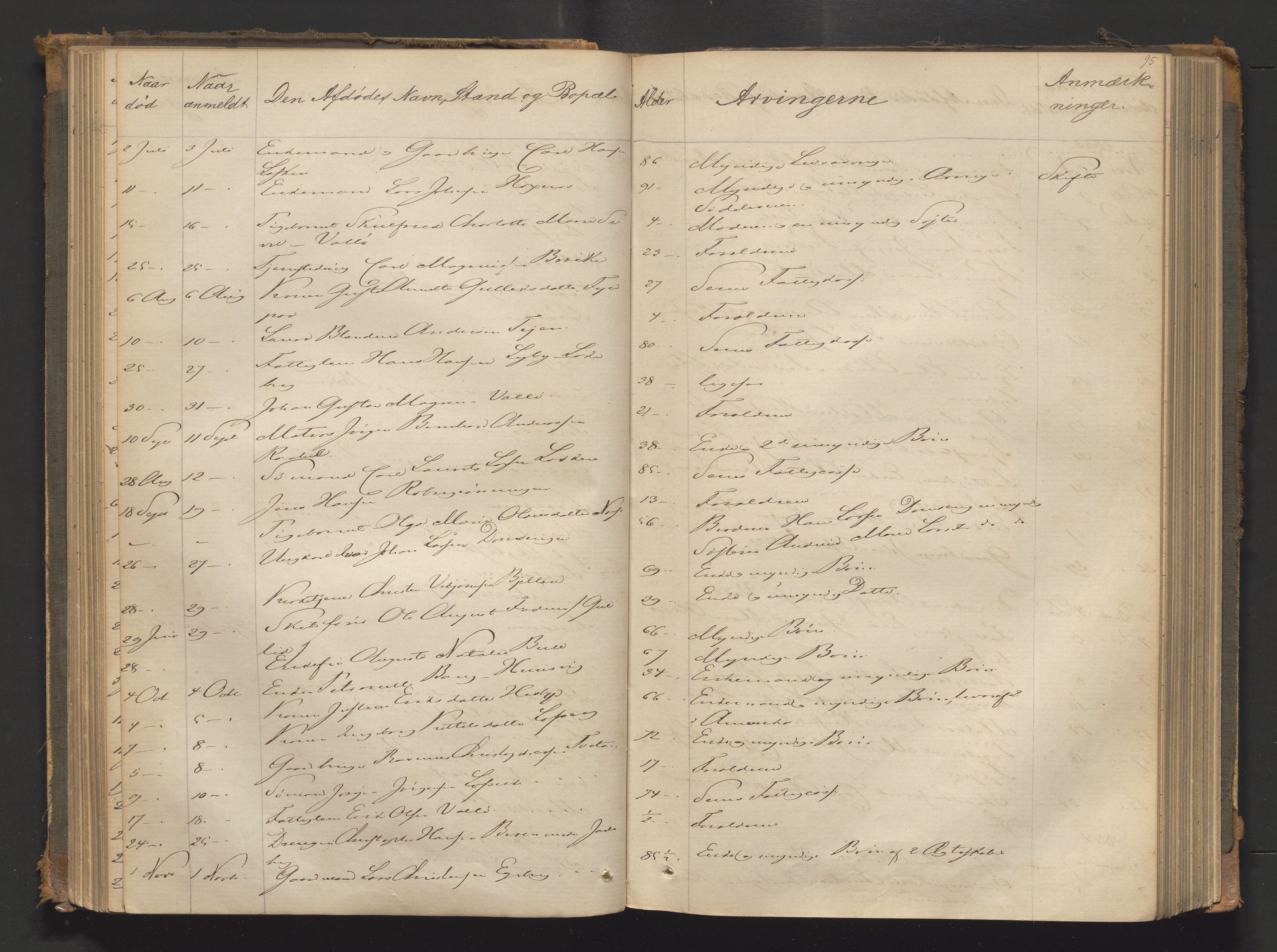 Søndre Jarlsberg sorenskriveri, AV/SAKO-A-129/H/Ha/Hab/L0004: Dødsmeldingsprotokoll, 1862-1888, p. 95