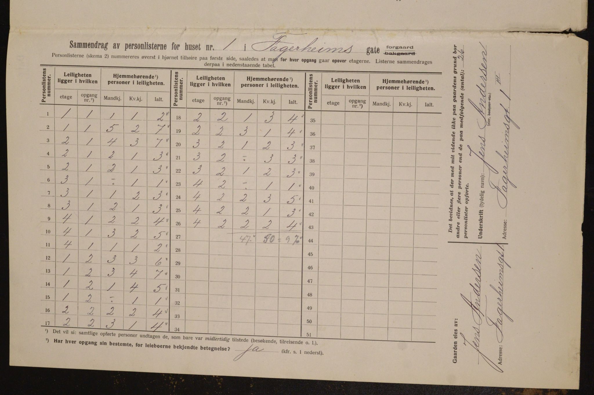 OBA, Municipal Census 1913 for Kristiania, 1913, p. 23196