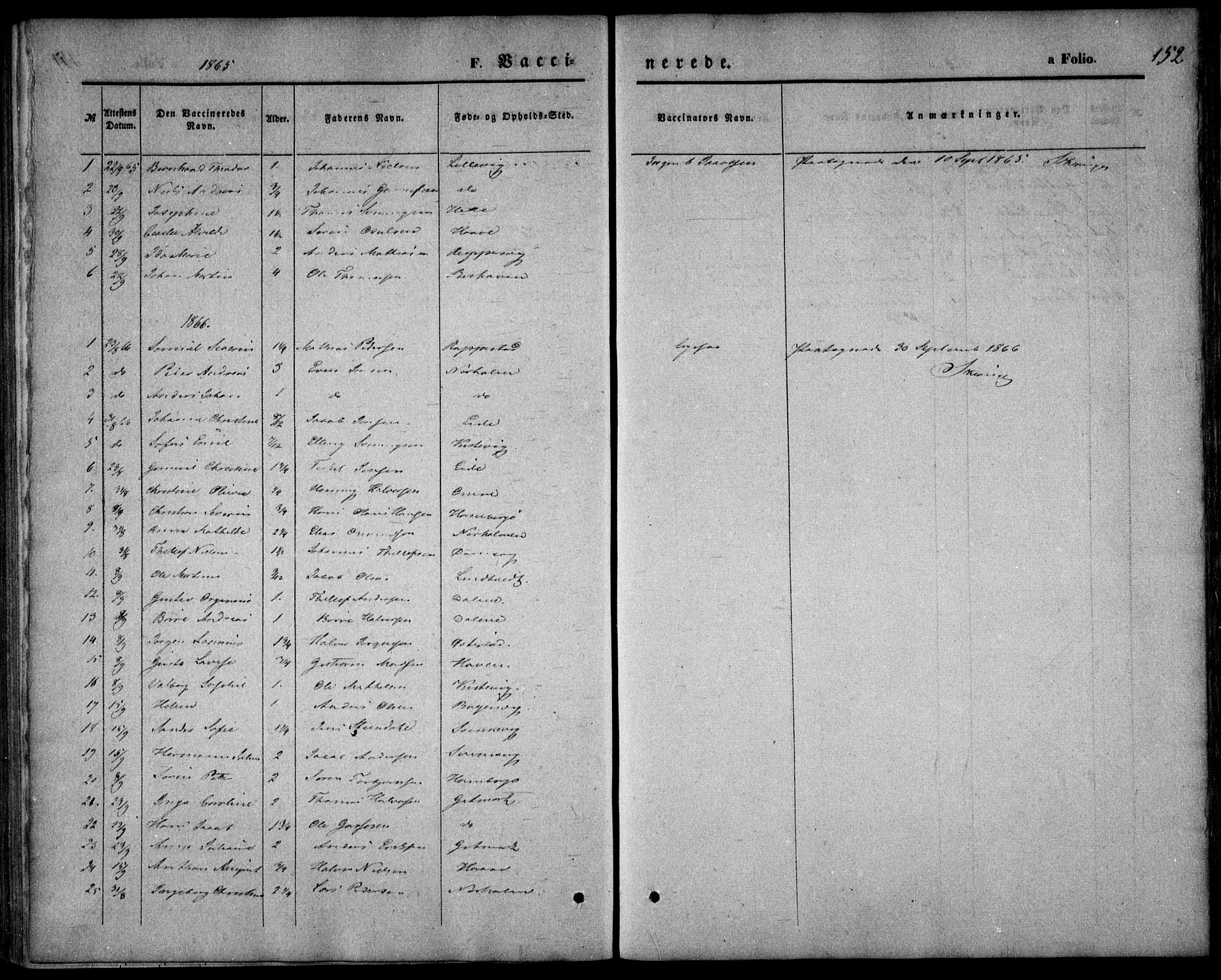 Hommedal sokneprestkontor, AV/SAK-1111-0023/F/Fa/Faa/L0002: Parish register (official) no. A 2, 1861-1884, p. 152