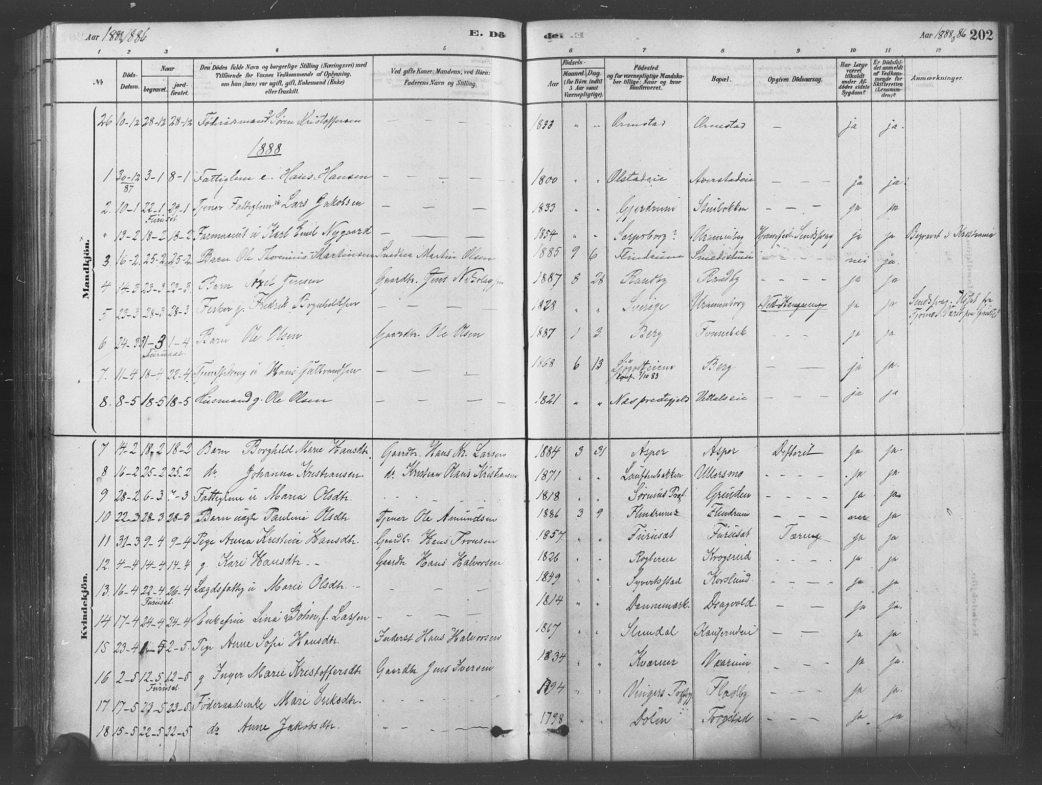 Ullensaker prestekontor Kirkebøker, SAO/A-10236a/F/Fa/L0019: Parish register (official) no. I 19, 1878-1891, p. 202
