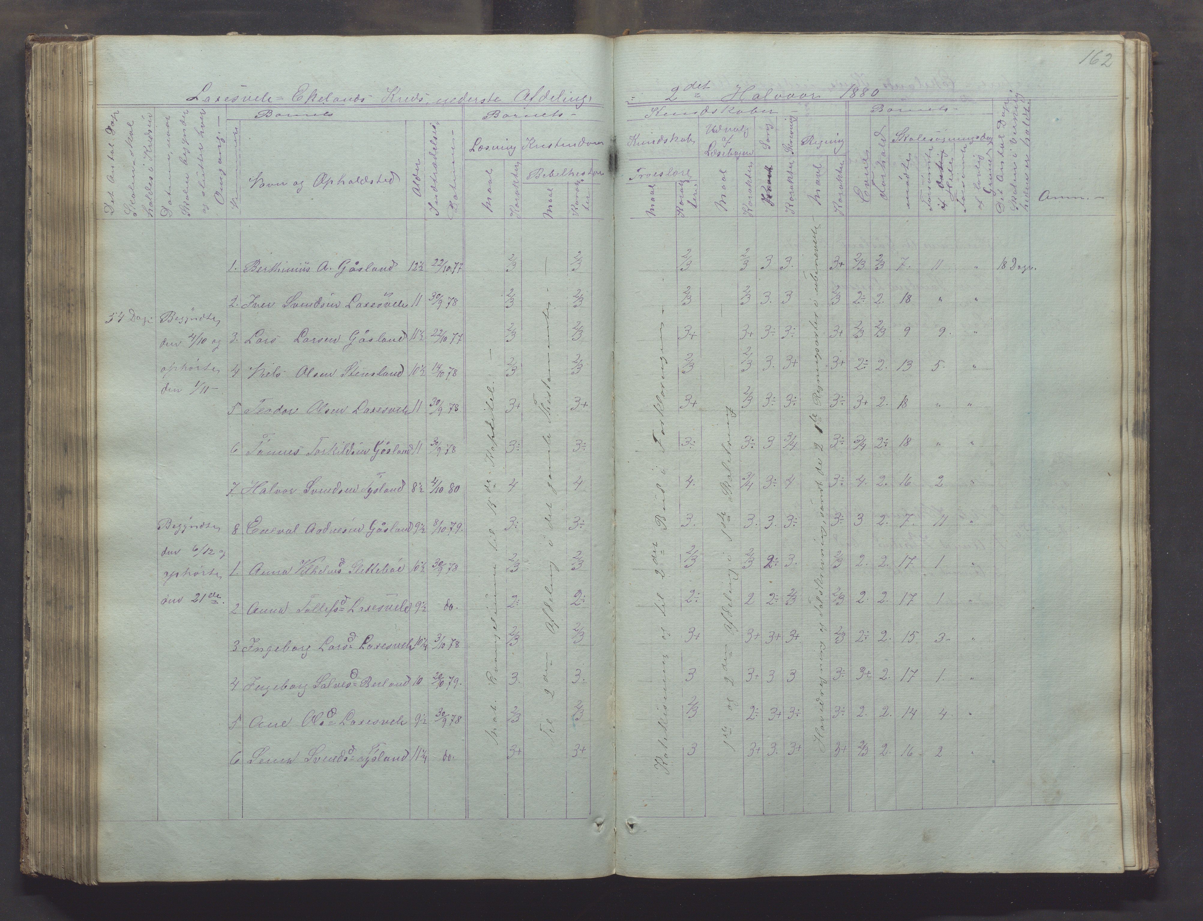 Bjerkreim kommune - Skulestyret, IKAR/K-101539/H/L0002: Skolejournal for vestre skuledistrikt, 1858-1894, p. 161b-162a