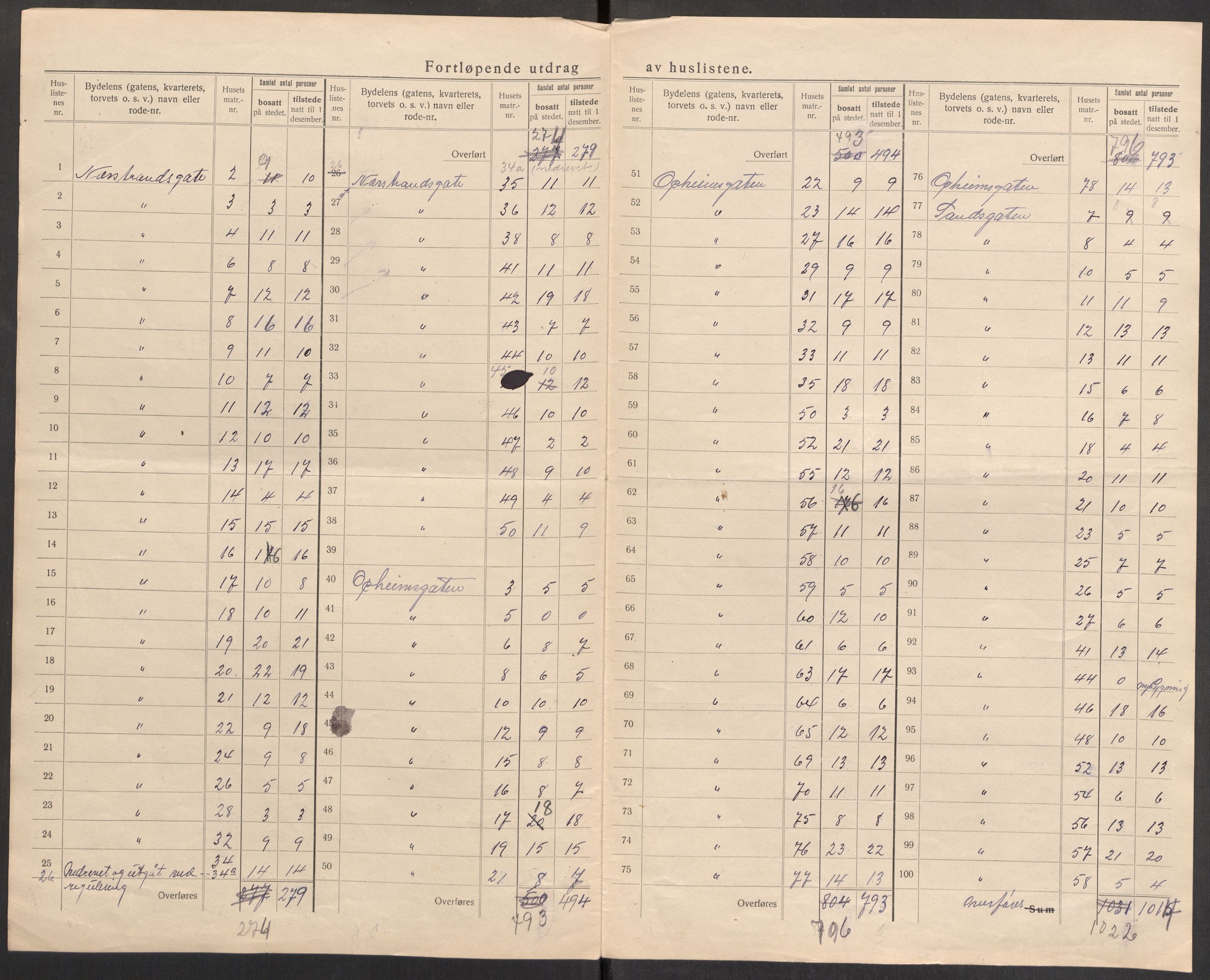 SAST, 1920 census for Stavanger, 1920, p. 38