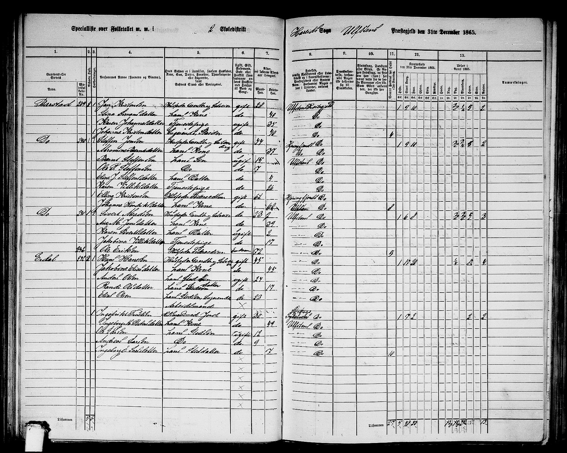 RA, 1865 census for Ulstein, 1865, p. 59