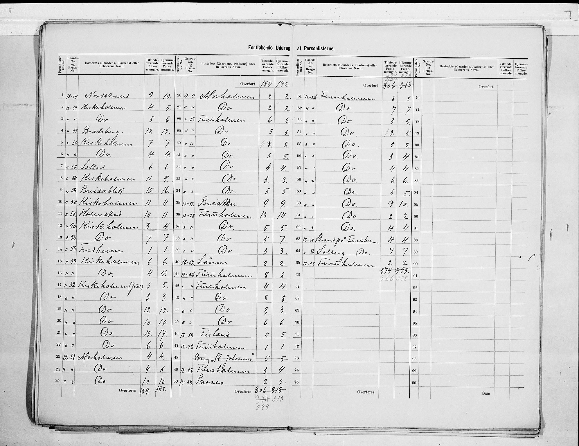 SAKO, 1900 census for Skåtøy, 1900, p. 11