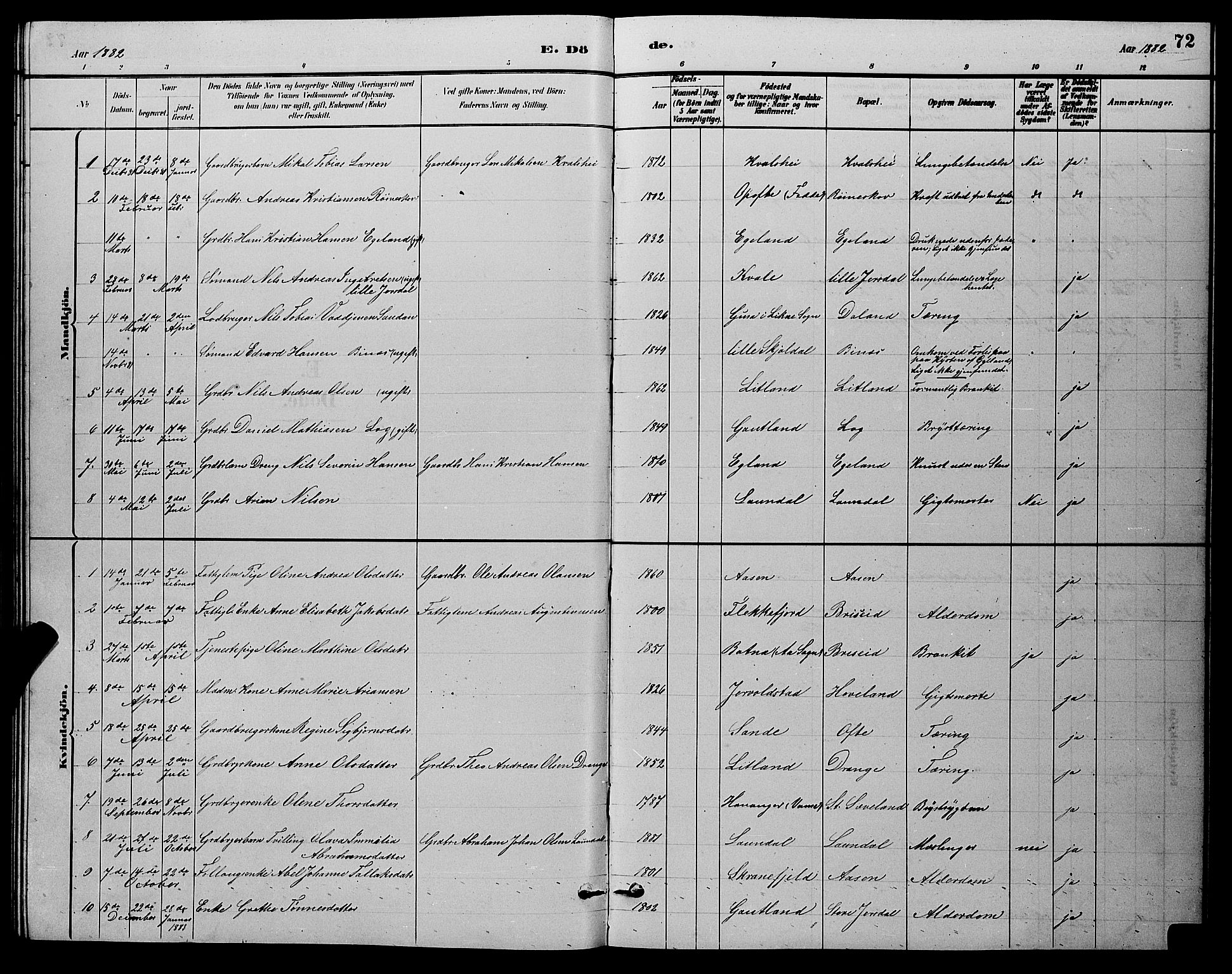 Herad sokneprestkontor, AV/SAK-1111-0018/F/Fb/Fba/L0004: Parish register (copy) no. B 4, 1882-1899, p. 72