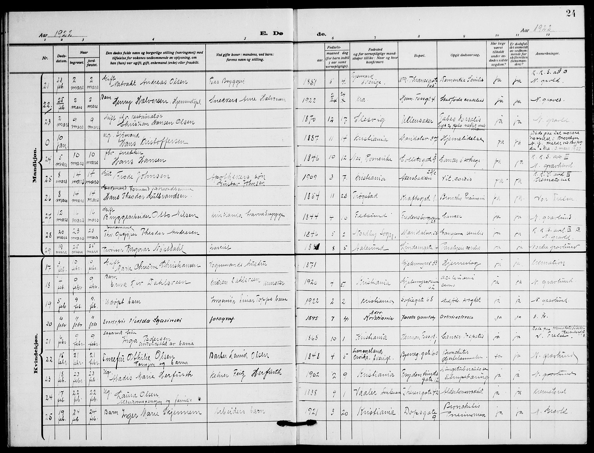 Gamle Aker prestekontor Kirkebøker, AV/SAO-A-10617a/F/L0016: Parish register (official) no. 16, 1919-1931, p. 24