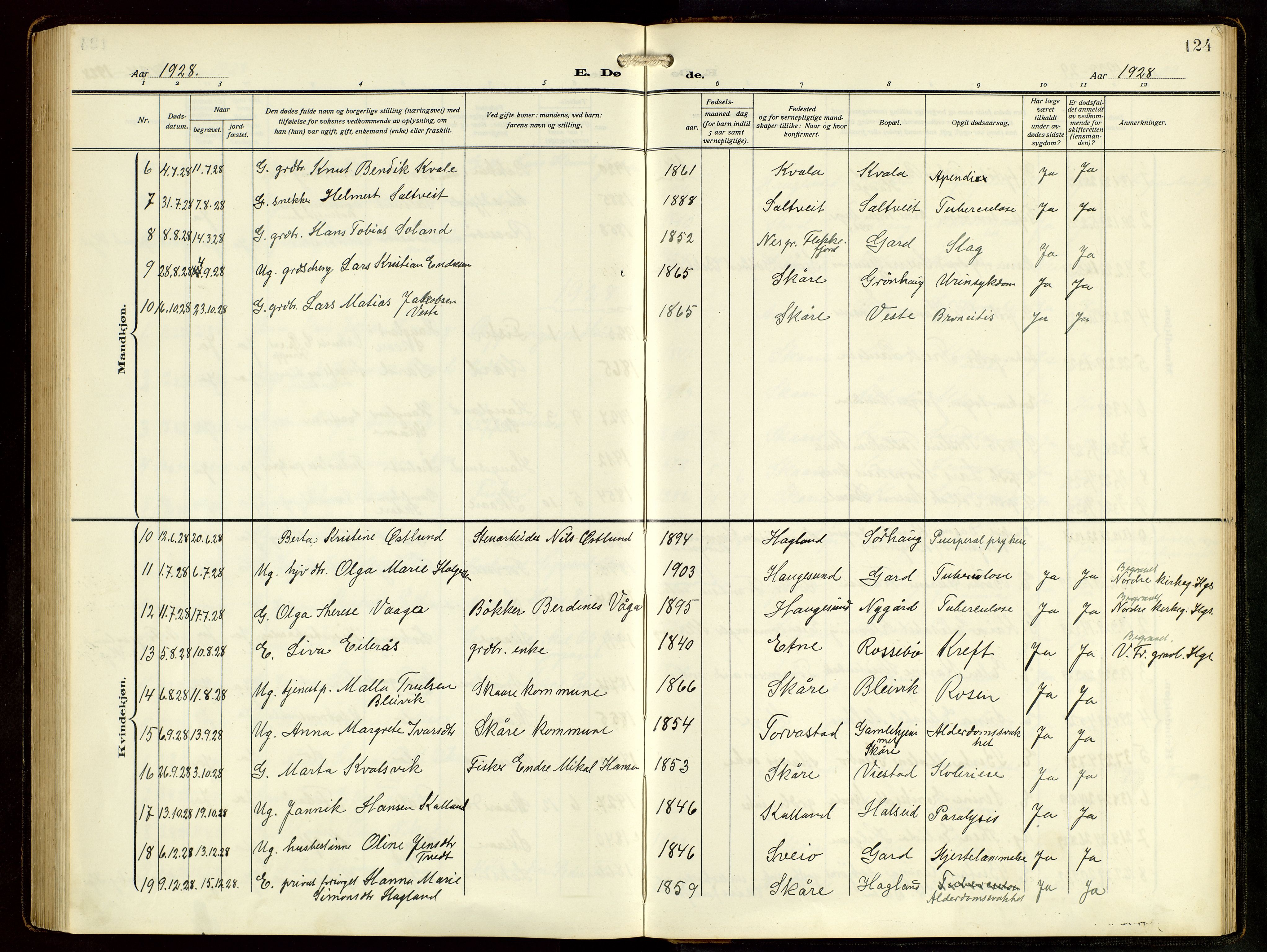 Haugesund sokneprestkontor, AV/SAST-A -101863/H/Ha/Hab/L0006: Parish register (copy) no. B 9, 1909-1951, p. 124