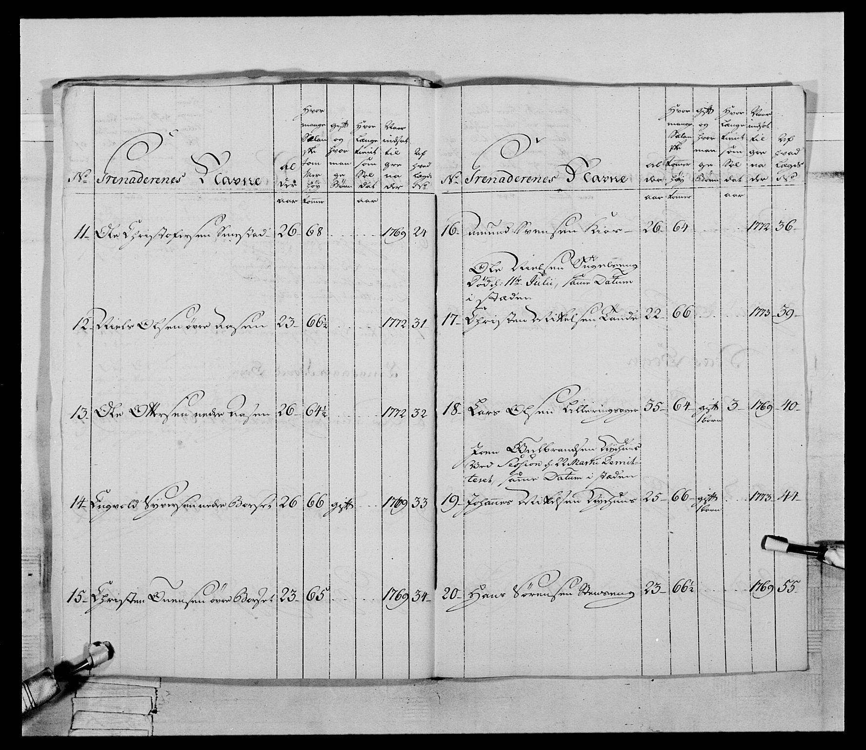 Generalitets- og kommissariatskollegiet, Det kongelige norske kommissariatskollegium, AV/RA-EA-5420/E/Eh/L0058: 1. Opplandske nasjonale infanteriregiment, 1772-1774, p. 331