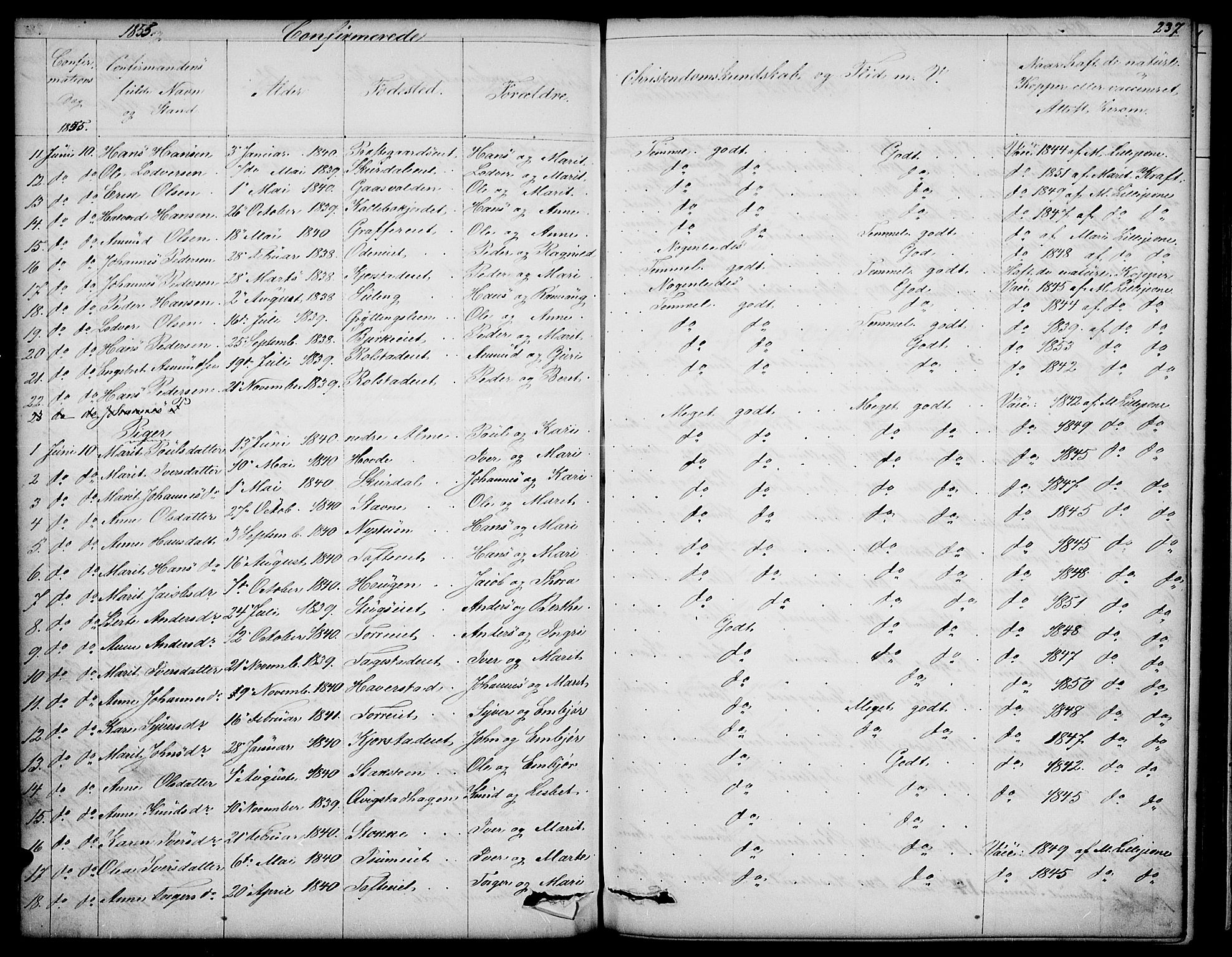 Sør-Fron prestekontor, AV/SAH-PREST-010/H/Ha/Hab/L0001: Parish register (copy) no. 1, 1844-1863, p. 237