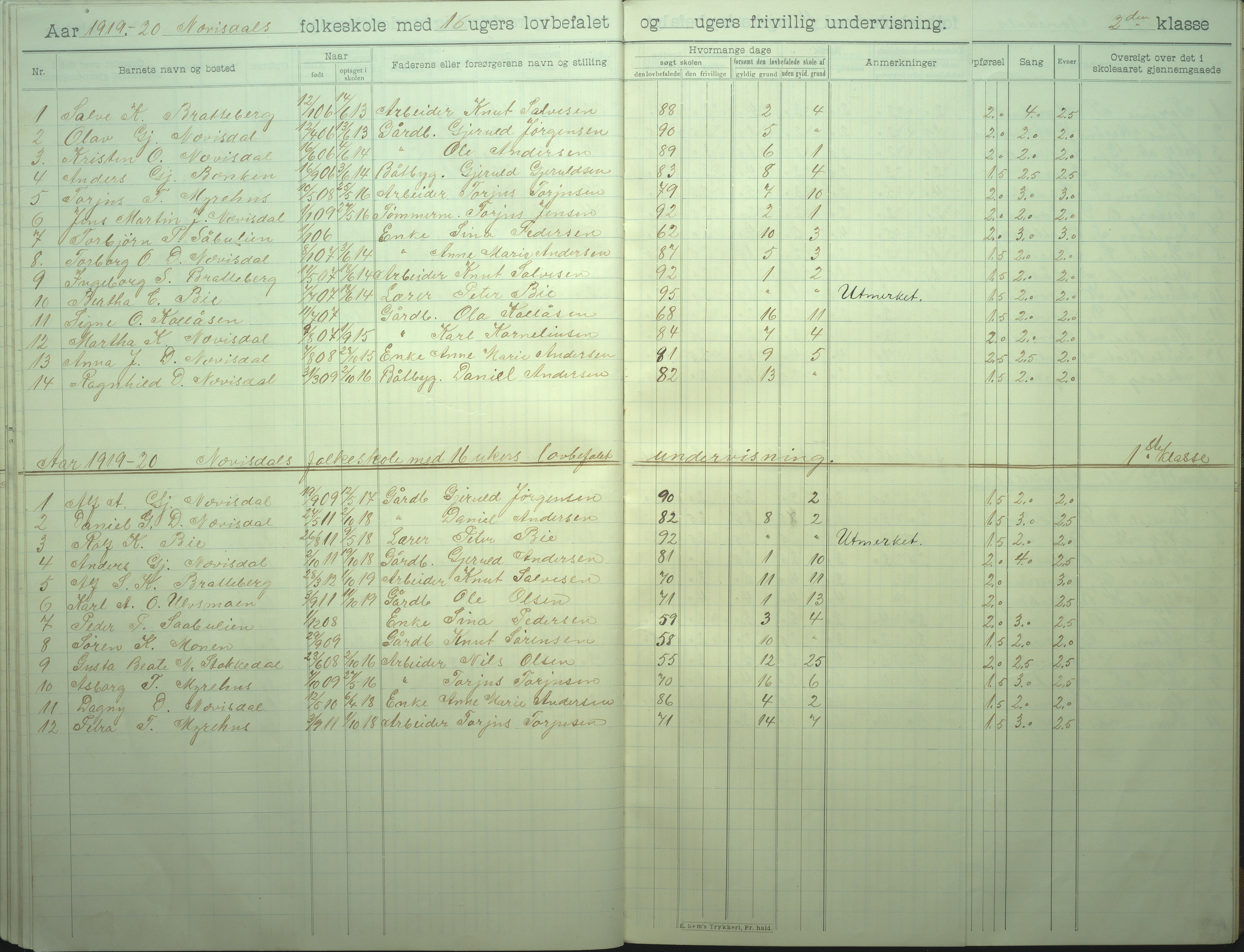 Øyestad kommune frem til 1979, AAKS/KA0920-PK/06/06I/L0008: Skoleprotokoll, 1905-1928