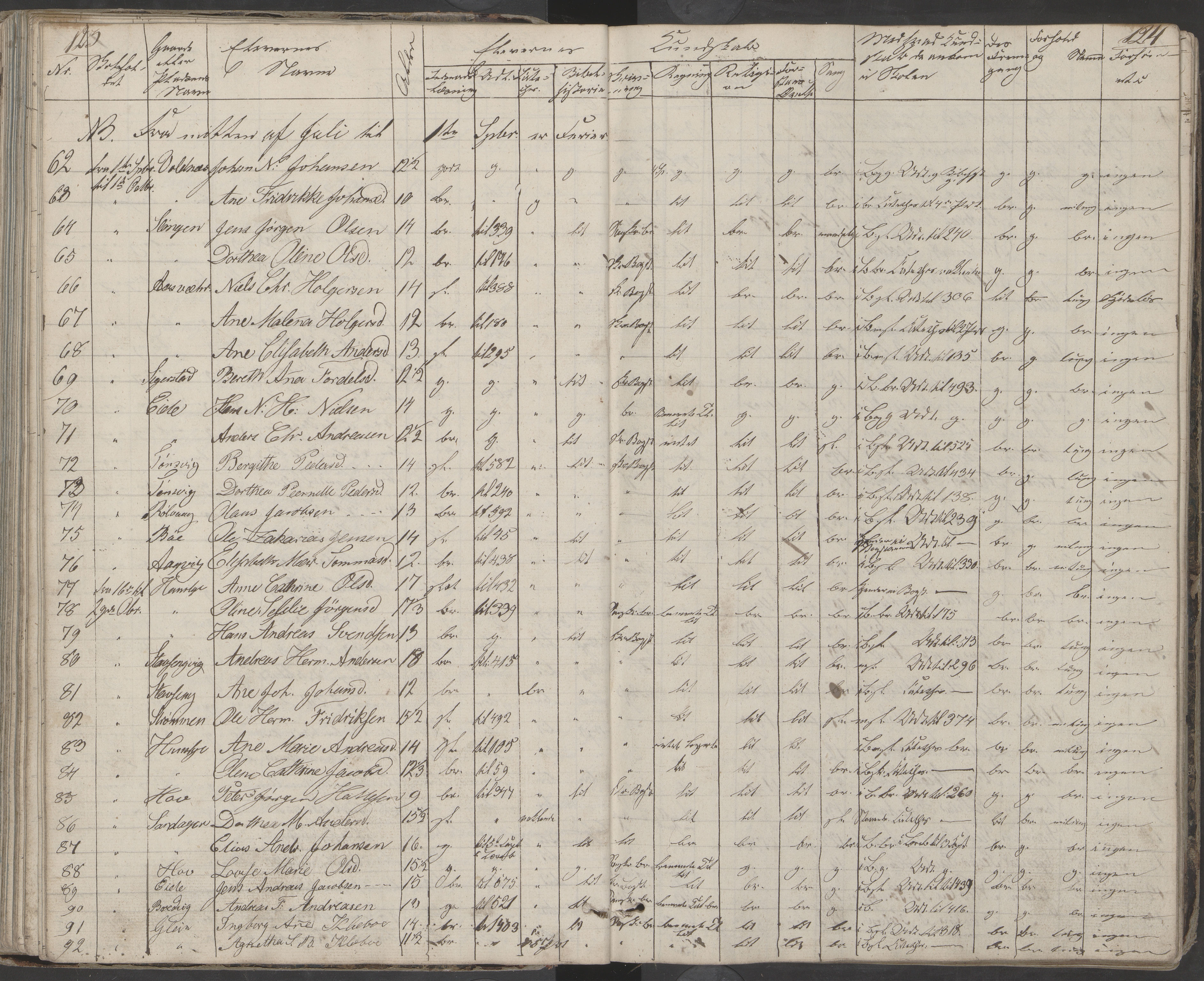 Dønna kommune. Dønnes fastskole, AIN/K-18270.510.01/442/L0001: Skoleprotokoll, 1832-1863