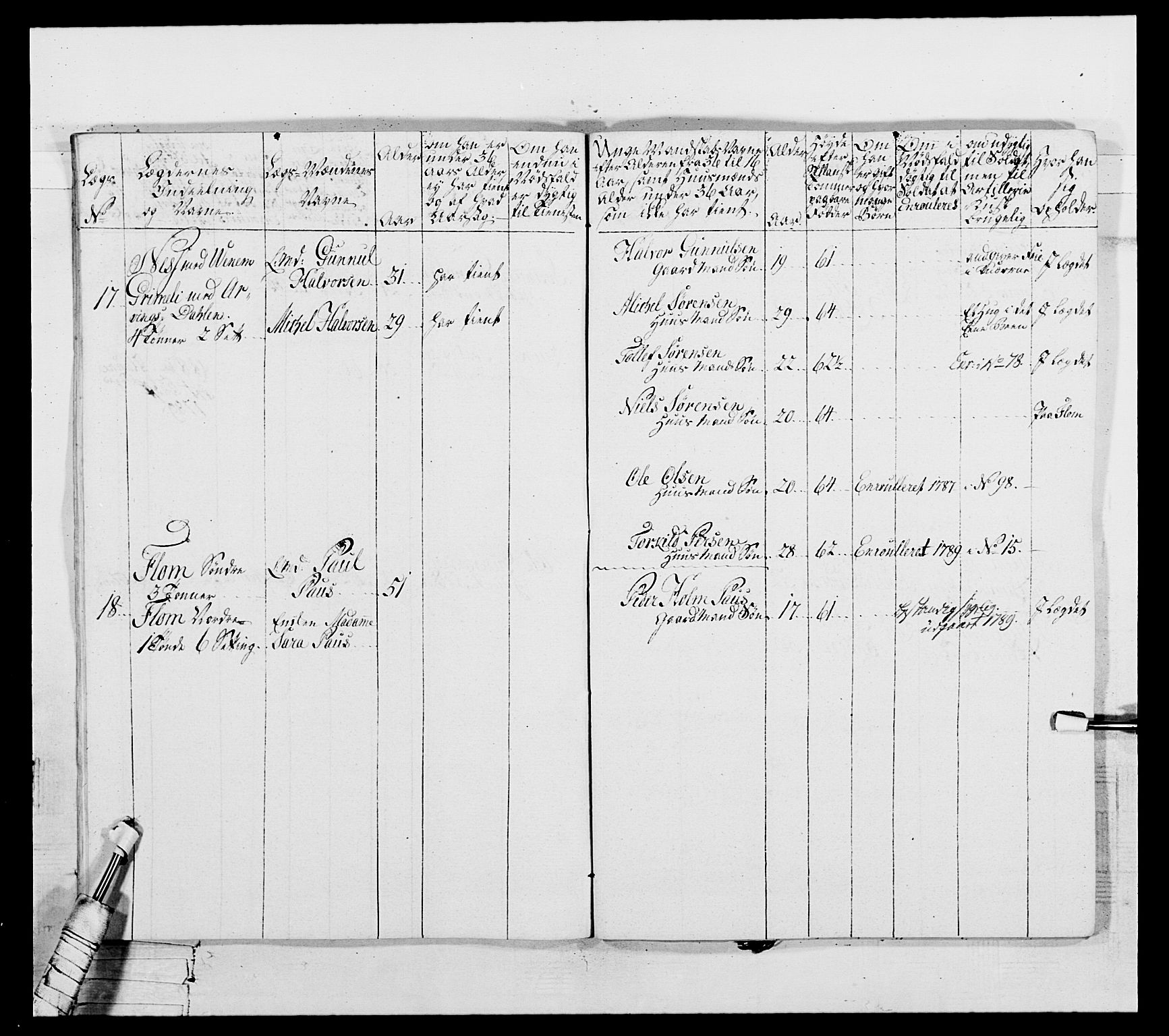 Generalitets- og kommissariatskollegiet, Det kongelige norske kommissariatskollegium, AV/RA-EA-5420/E/Eh/L0104: 1. Vesterlenske nasjonale infanteriregiment, 1789, p. 15