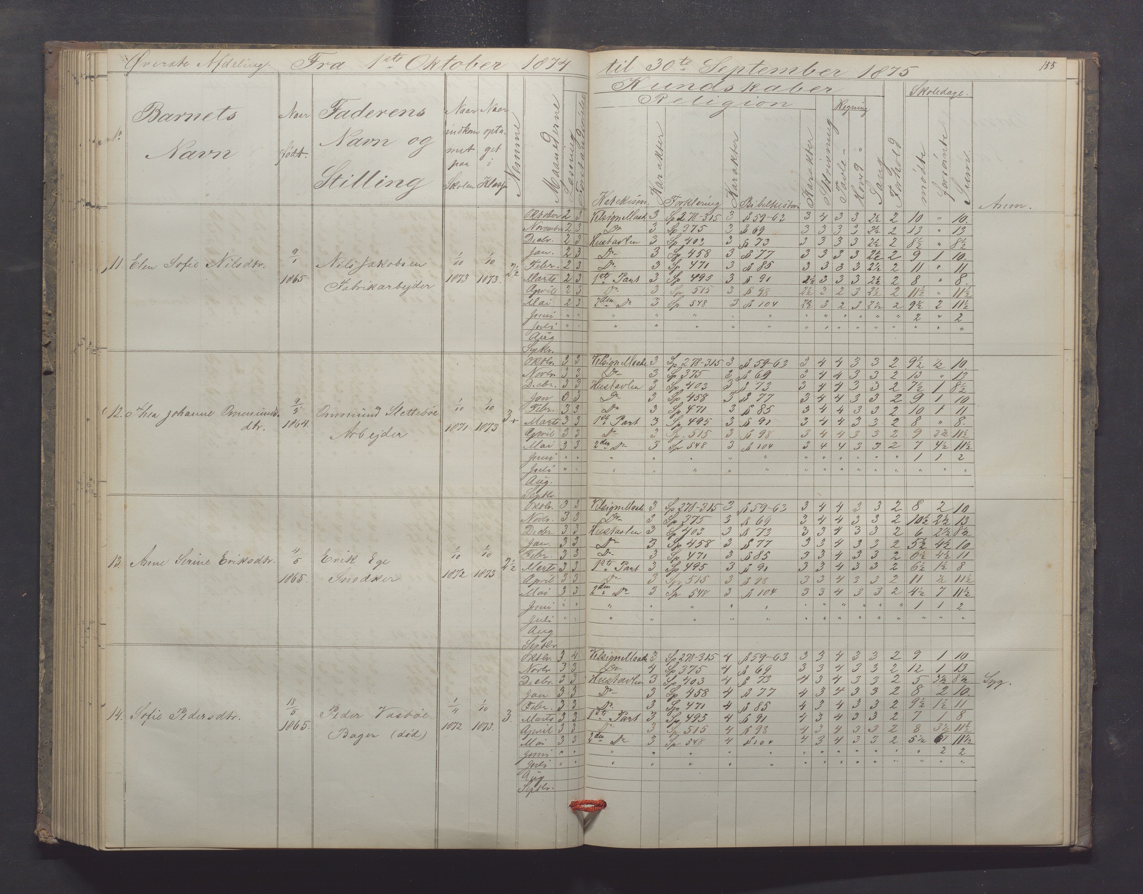 Egersund kommune (Ladested) - Egersund almueskole/folkeskole, IKAR/K-100521/H/L0012: Skoleprotokoll - Almueskolen, 3. klasse, 1867-1876, p. 155