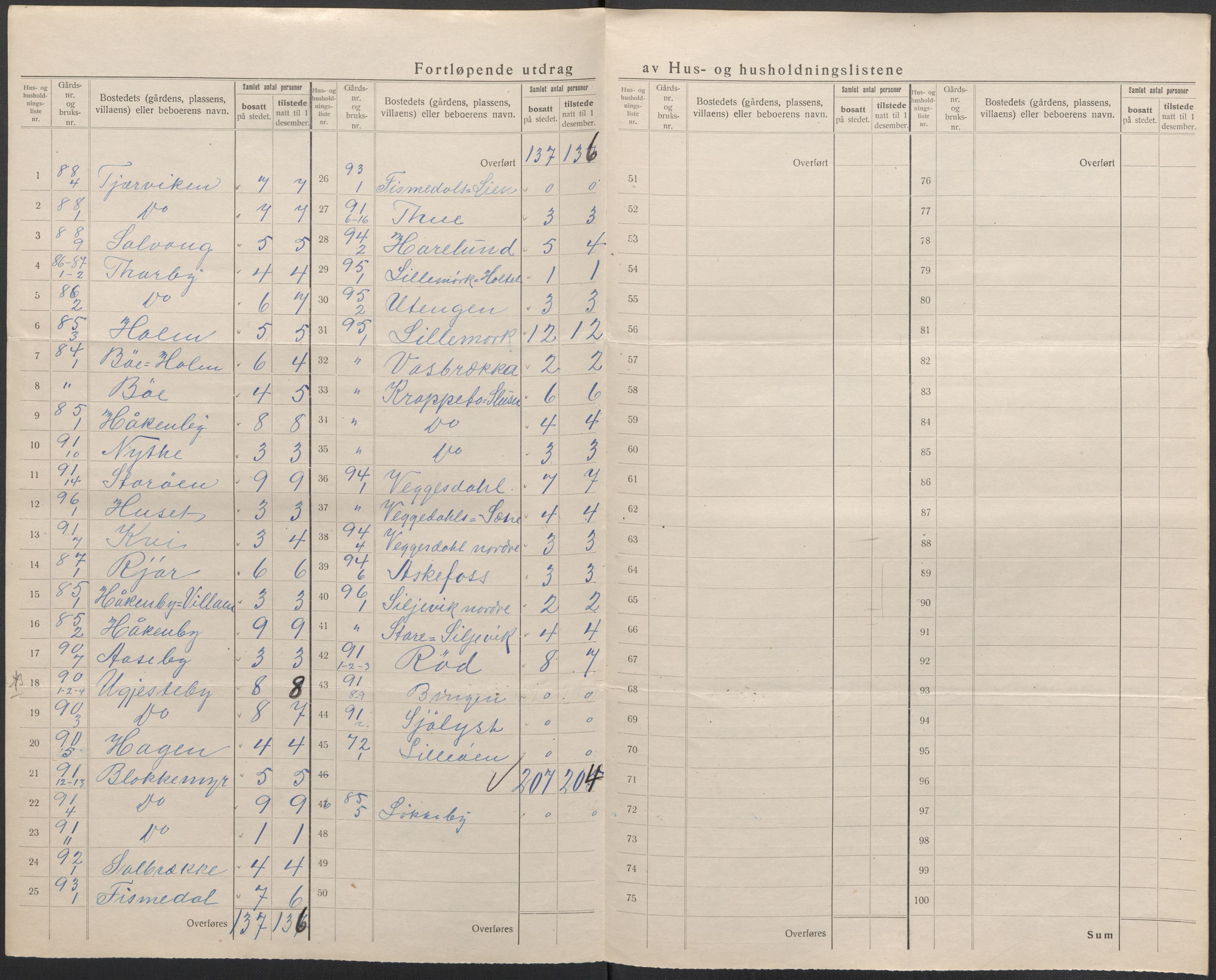 SAO, 1920 census for Berg, 1920, p. 37