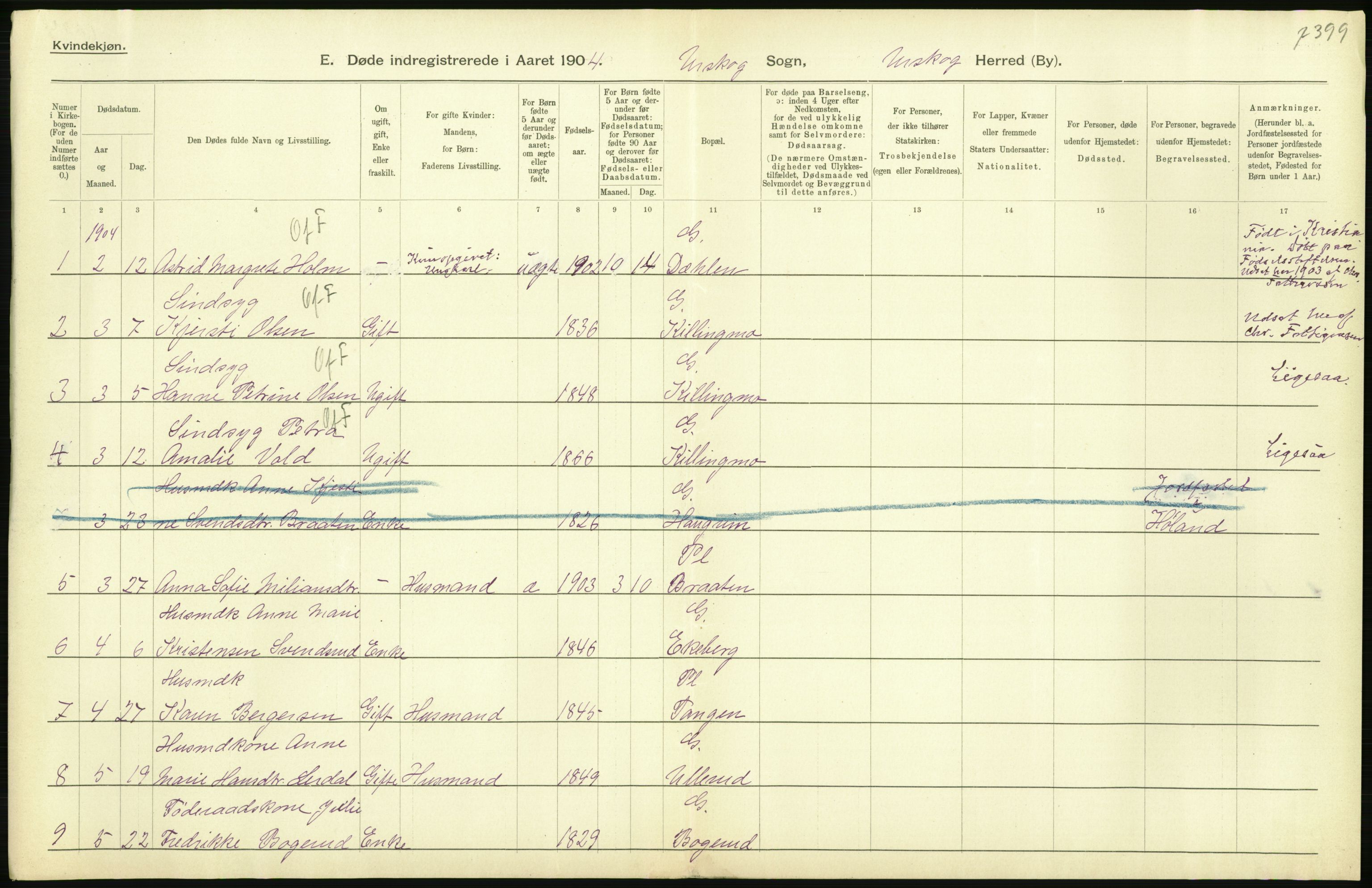 Statistisk sentralbyrå, Sosiodemografiske emner, Befolkning, AV/RA-S-2228/D/Df/Dfa/Dfab/L0002: Akershus amt: Fødte, gifte, døde, 1904, p. 598