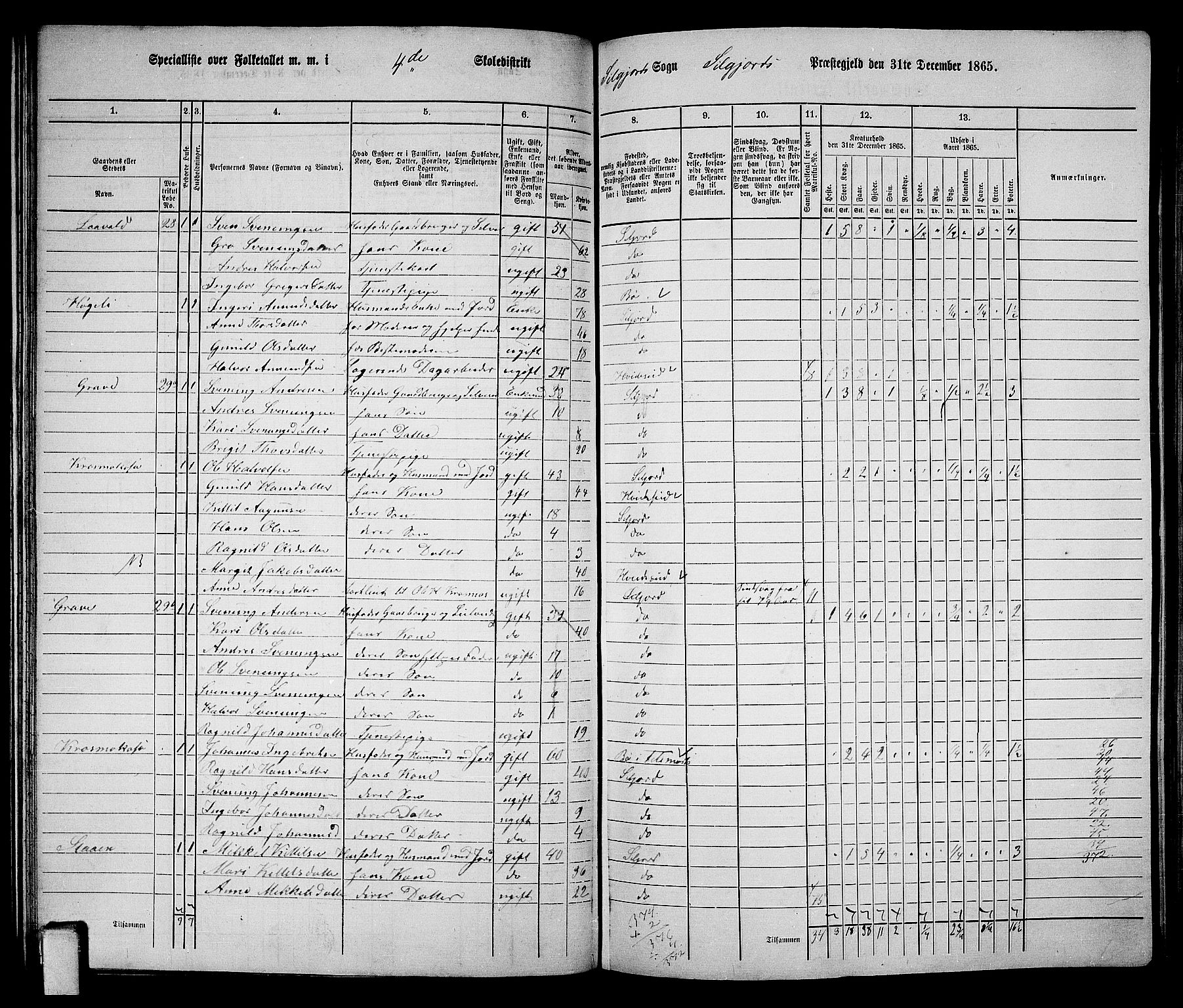 RA, 1865 census for Seljord, 1865, p. 69