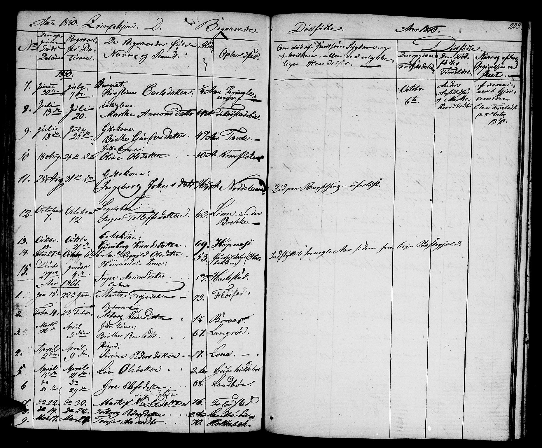 Austre Moland sokneprestkontor, AV/SAK-1111-0001/F/Fb/Fba/L0001: Parish register (copy) no. B 1, 1842-1868, p. 203