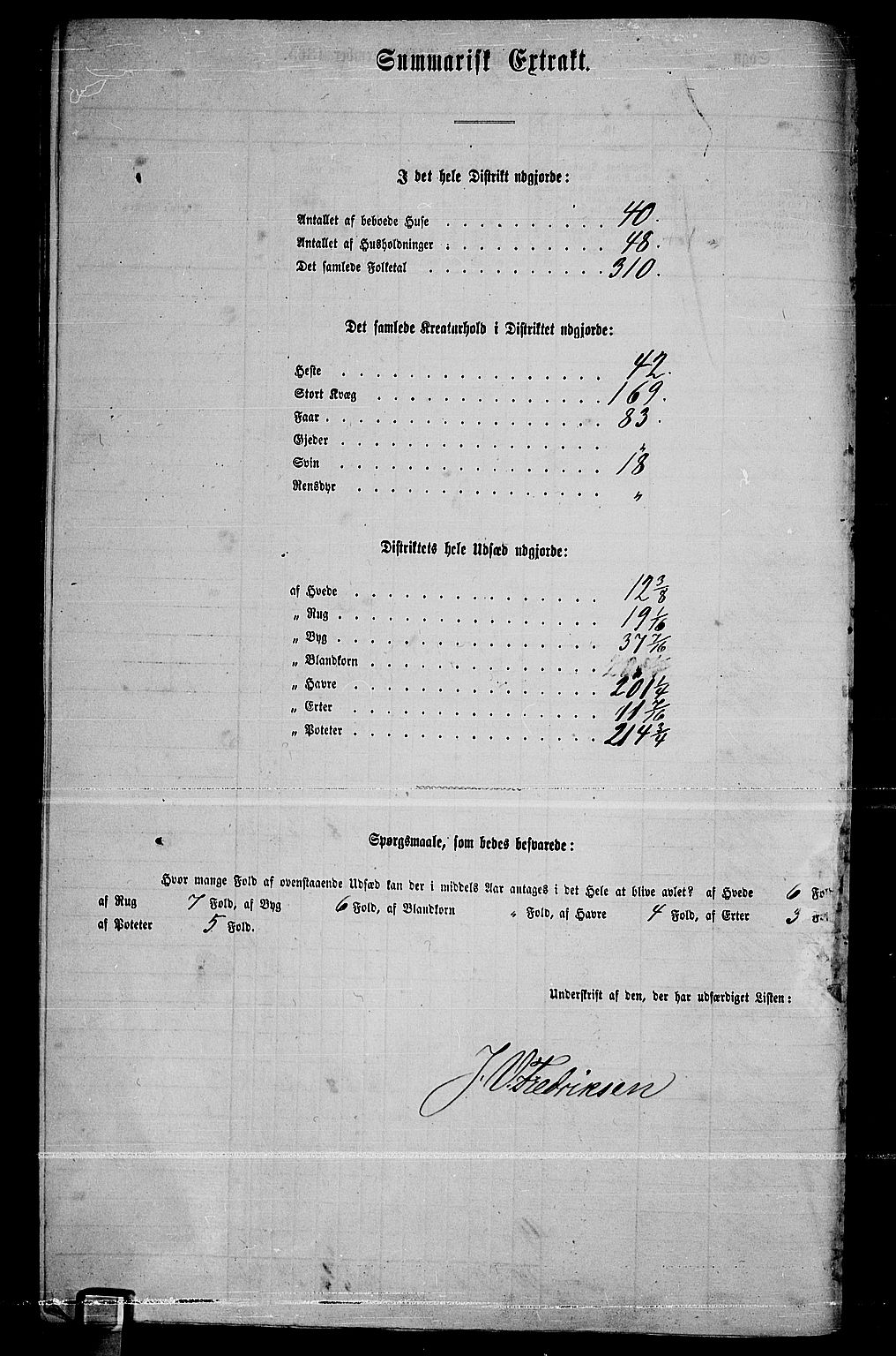 RA, 1865 census for Tune, 1865, p. 226