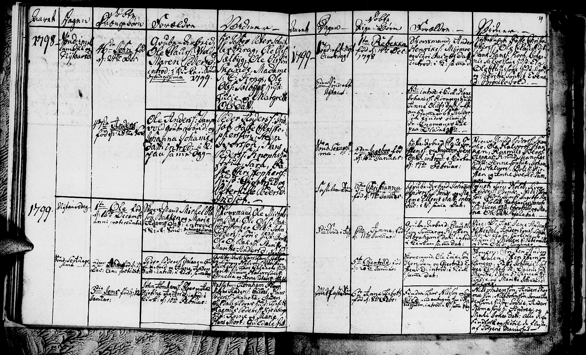 Ministerialprotokoller, klokkerbøker og fødselsregistre - Sør-Trøndelag, SAT/A-1456/681/L0937: Parish register (copy) no. 681C01, 1798-1810, p. 19