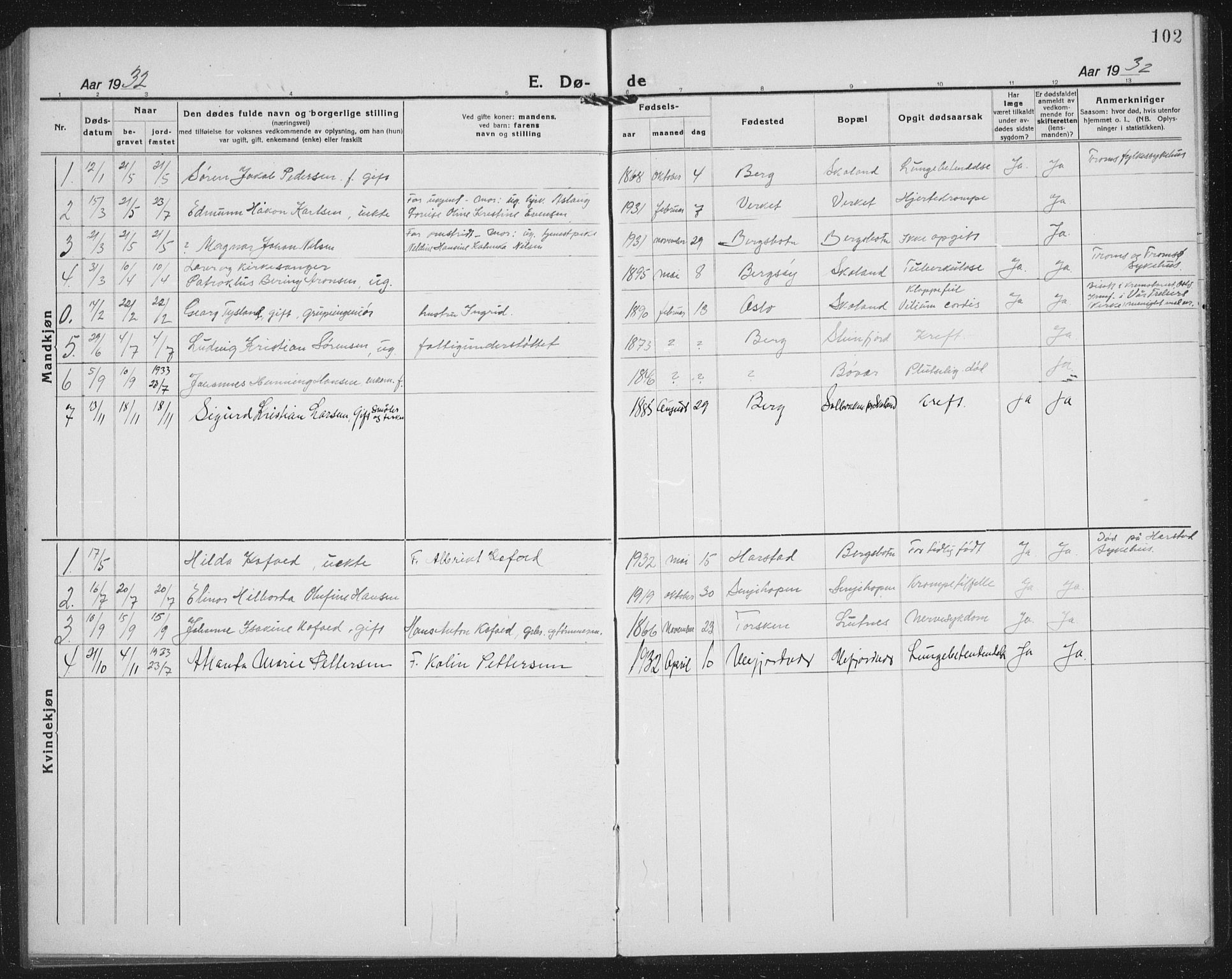 Berg sokneprestkontor, SATØ/S-1318/G/Ga/Gab/L0007klokker: Parish register (copy) no. 7, 1922-1936, p. 102