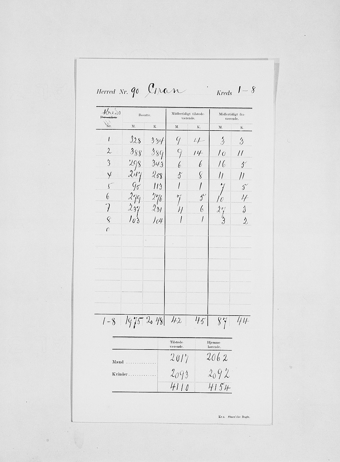 SAH, 1900 census for Gran, 1900, p. 5