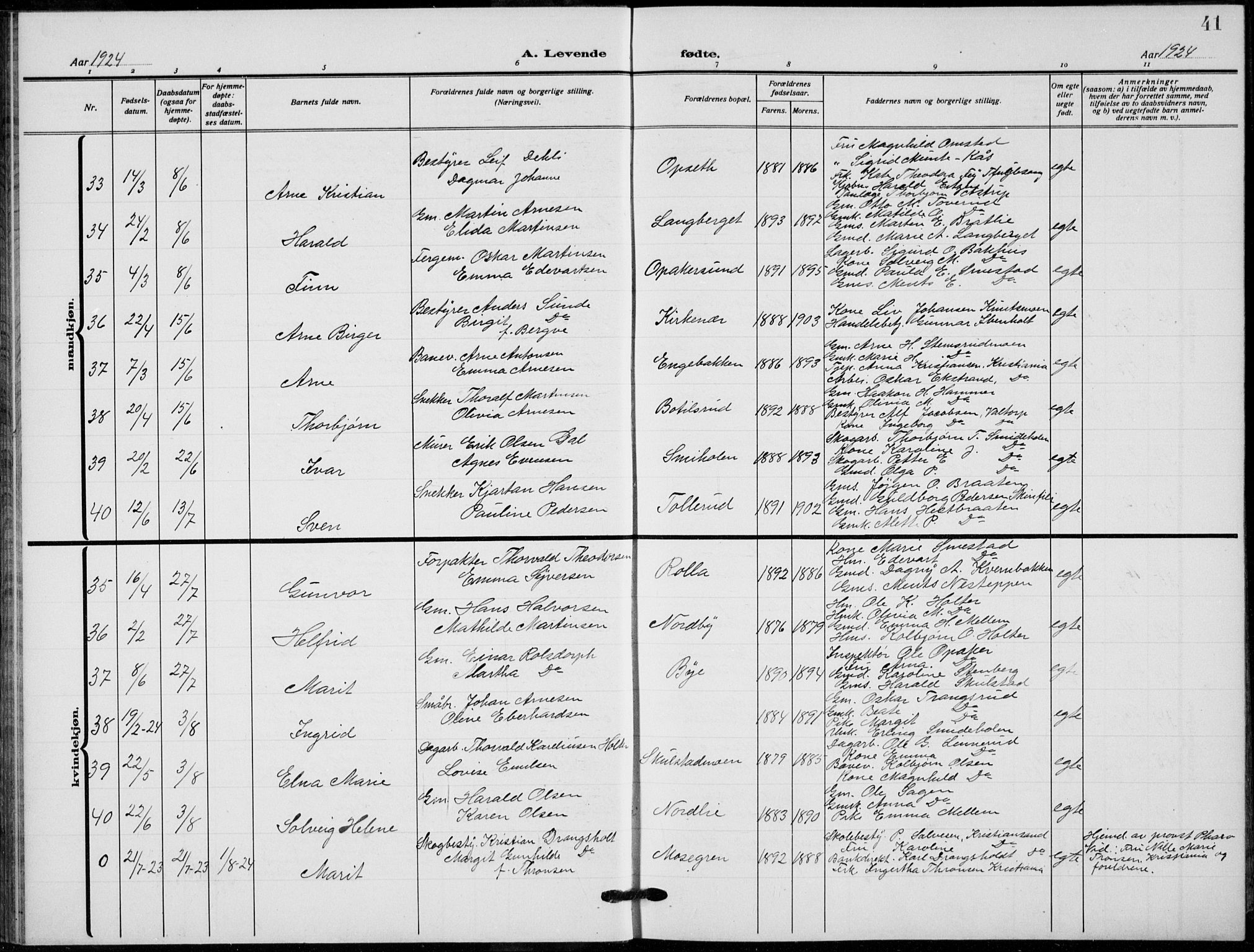 Grue prestekontor, AV/SAH-PREST-036/H/Ha/Hab/L0008: Parish register (copy) no. 8, 1921-1934, p. 41