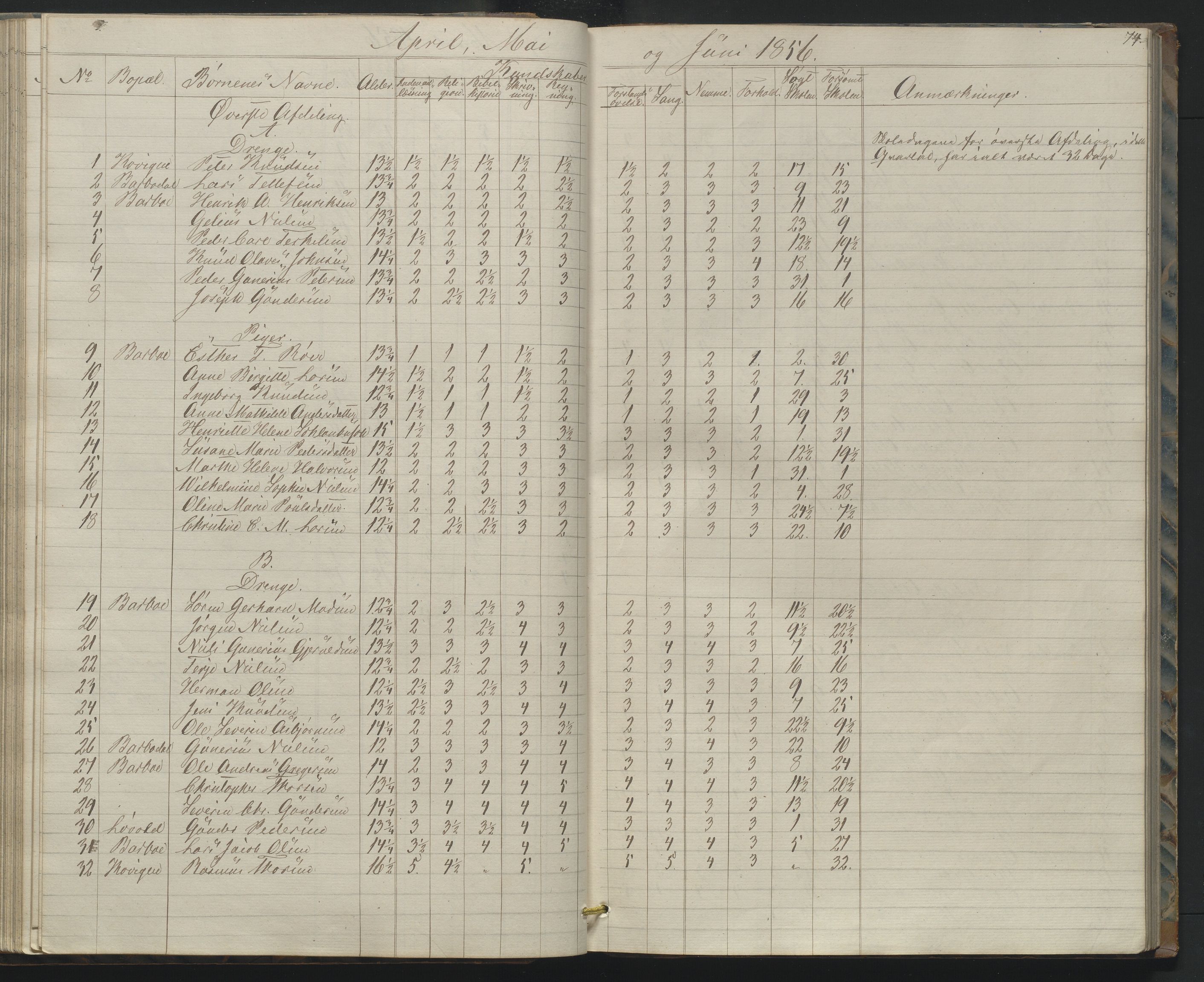 Arendal kommune, Katalog I, AAKS/KA0906-PK-I/07/L0158: Skoleprotokoll for "Barboe faste skole", 1851-1862, p. 74