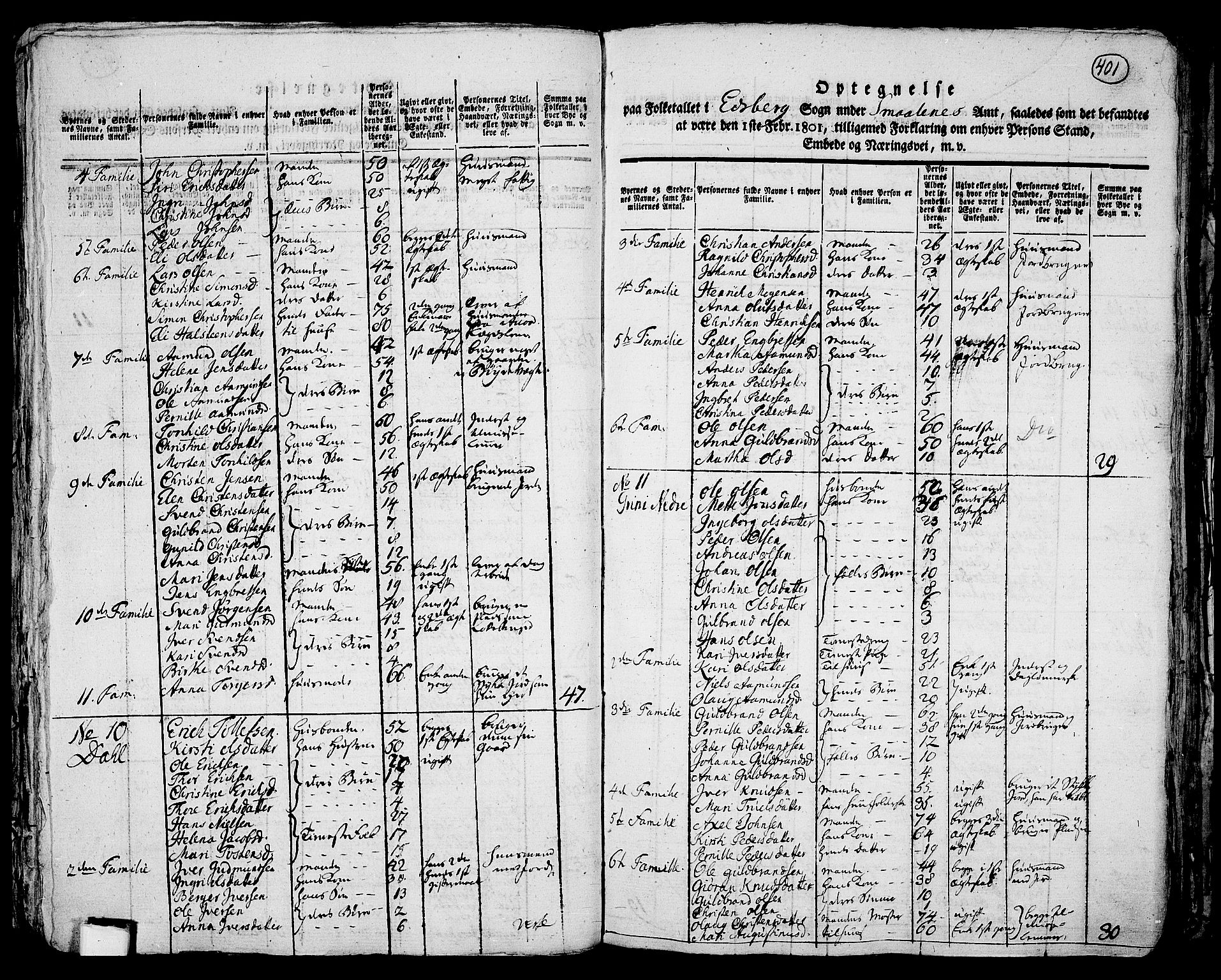 RA, 1801 census for 0125P Eidsberg, 1801, p. 400b-401a