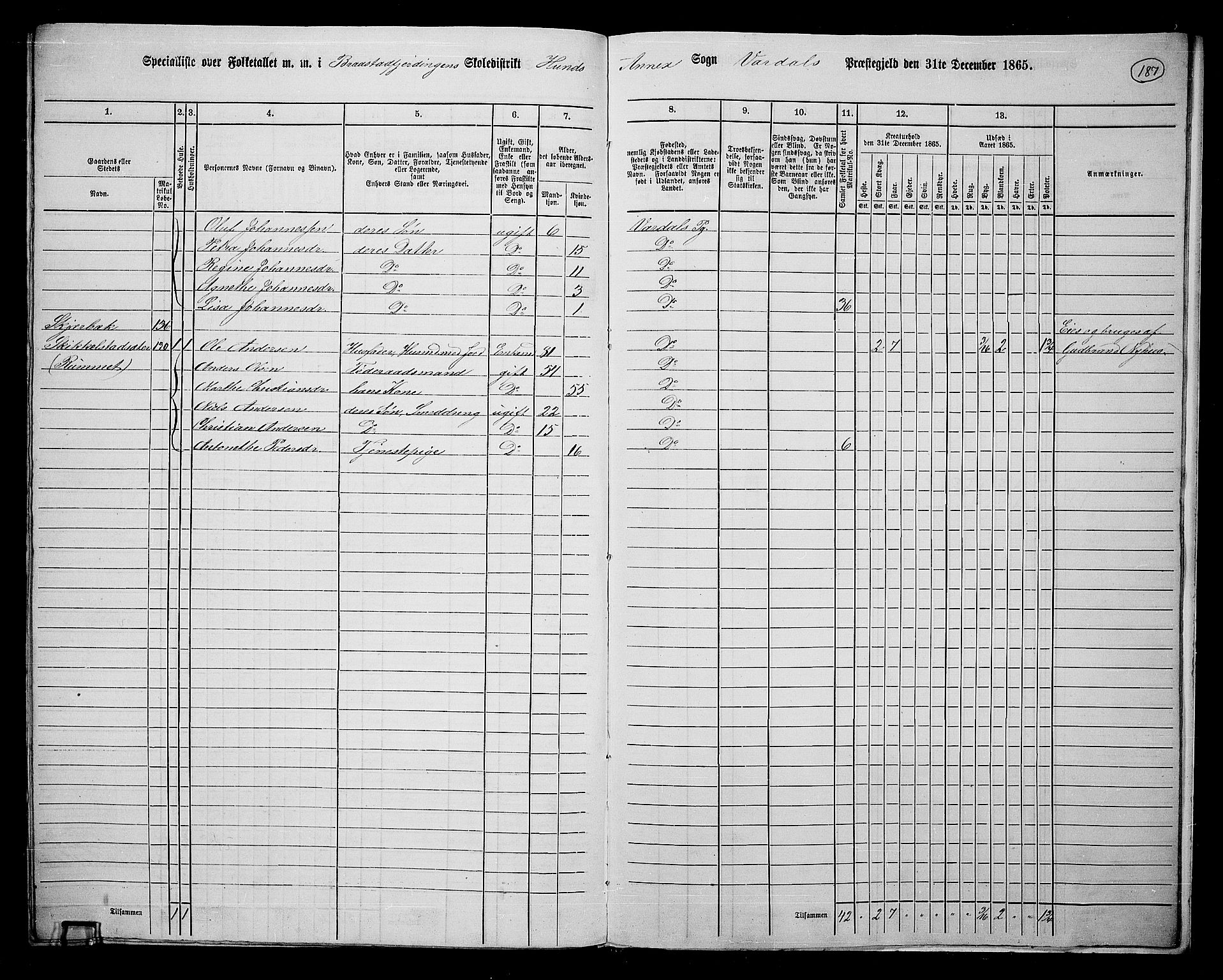 RA, 1865 census for Vardal/Vardal og Hunn, 1865, p. 166