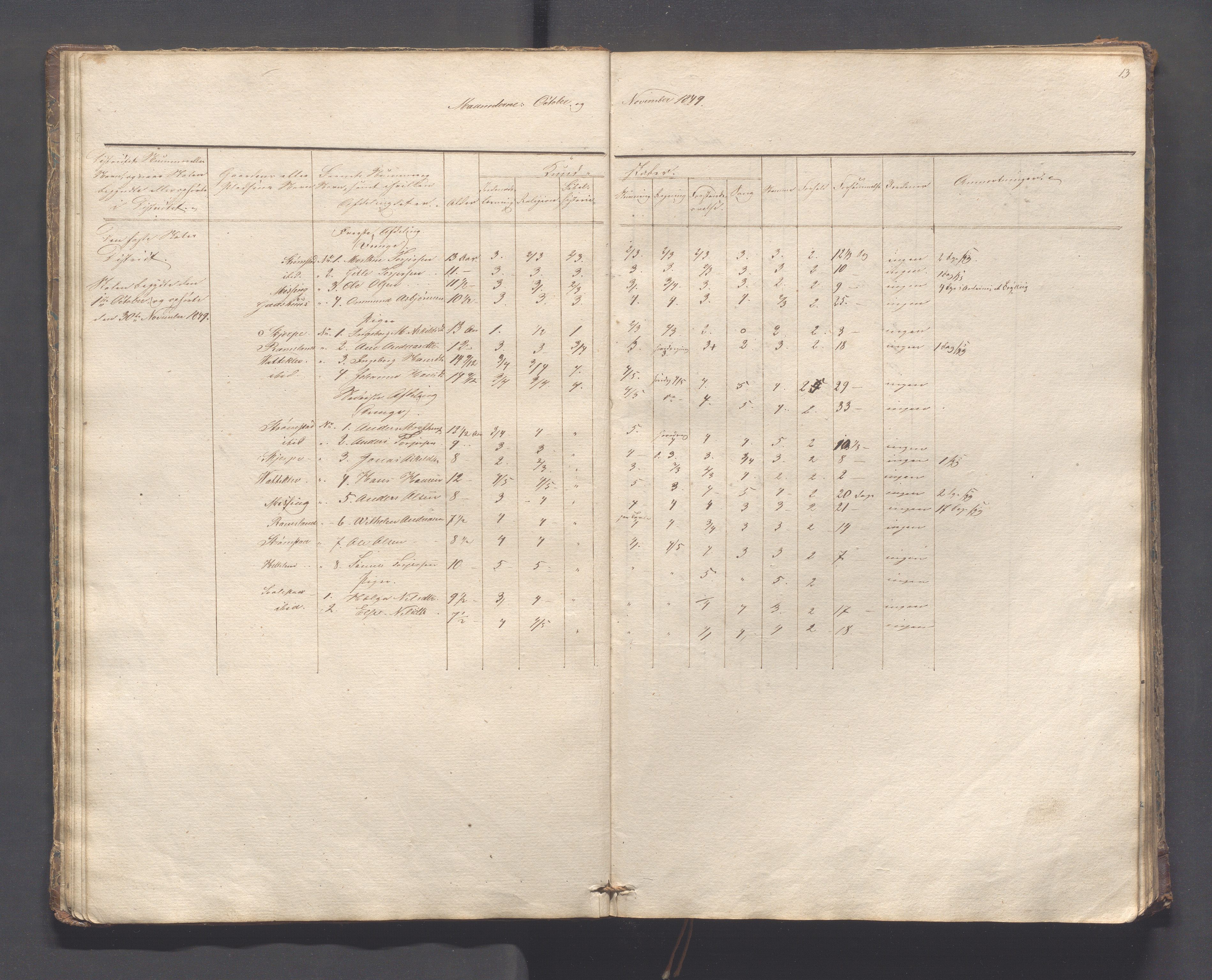 Helleland kommune - Skolekommisjonen/skolestyret, IKAR/K-100486/H/L0005: Skoleprotokoll - Lomeland, Skjerpe, Ramsland, 1845-1891, p. 13