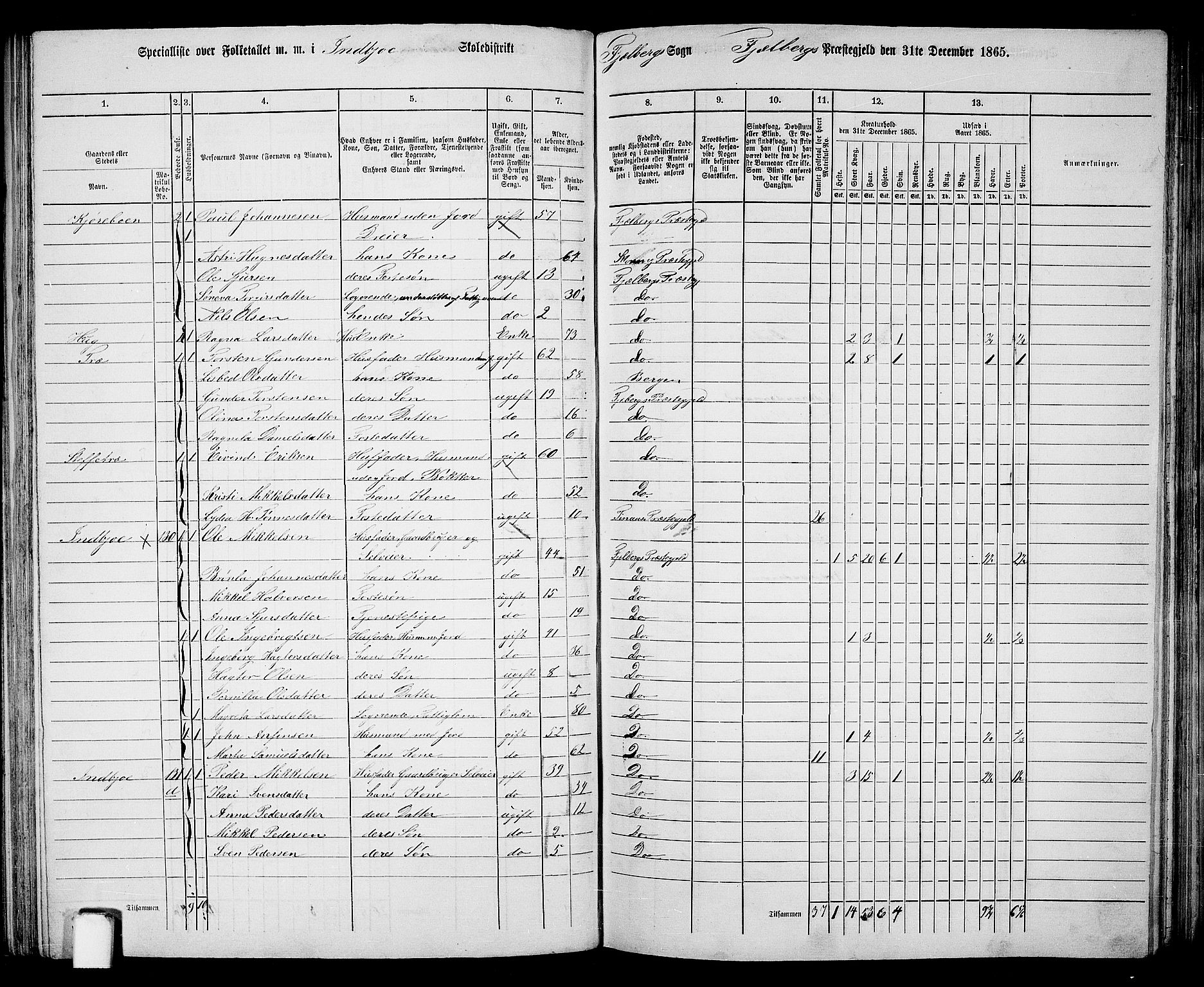 RA, 1865 census for Fjelberg, 1865, p. 86