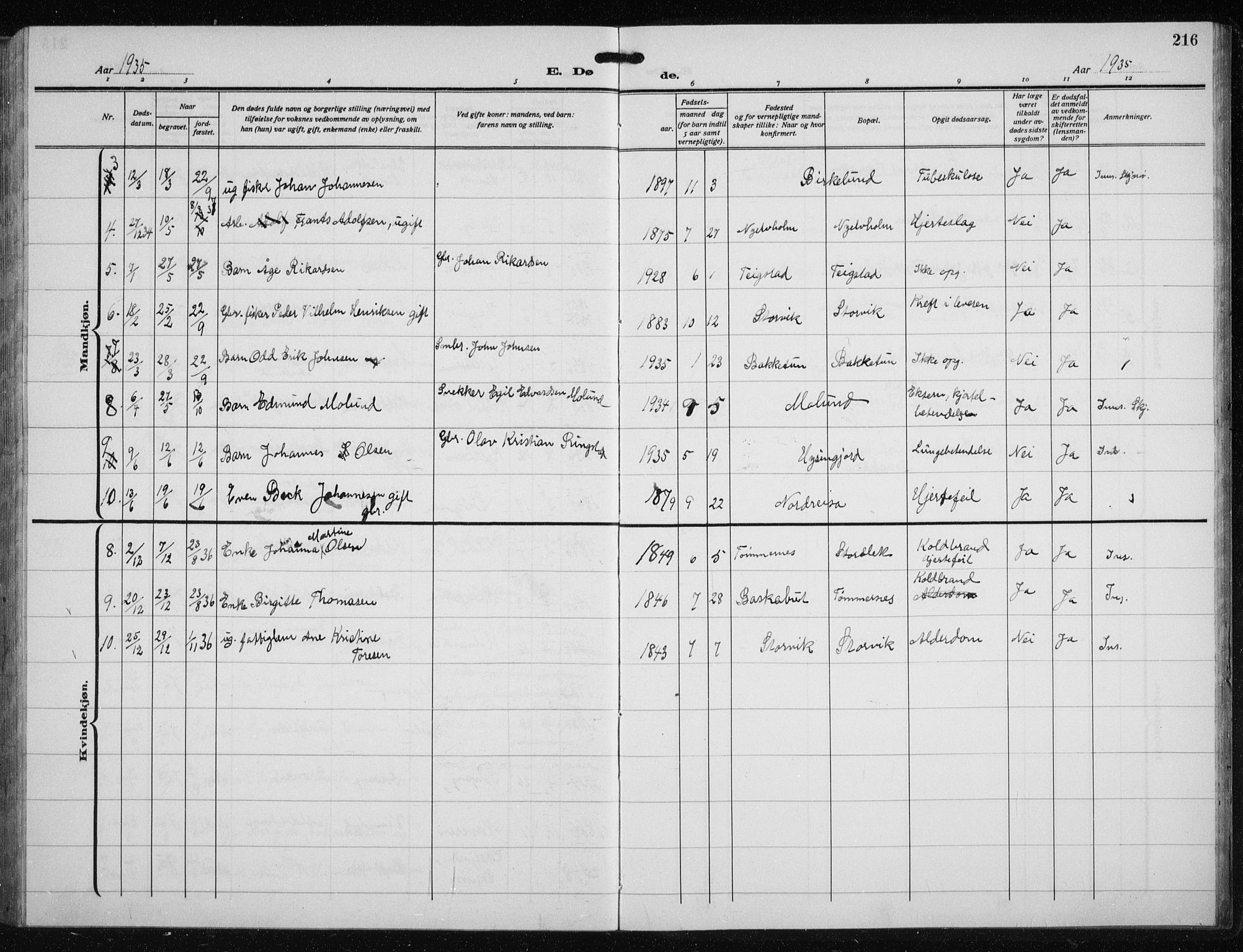 Skjervøy sokneprestkontor, AV/SATØ-S-1300/H/Ha/Hab/L0023klokker: Parish register (copy) no. 23, 1927-1943, p. 216