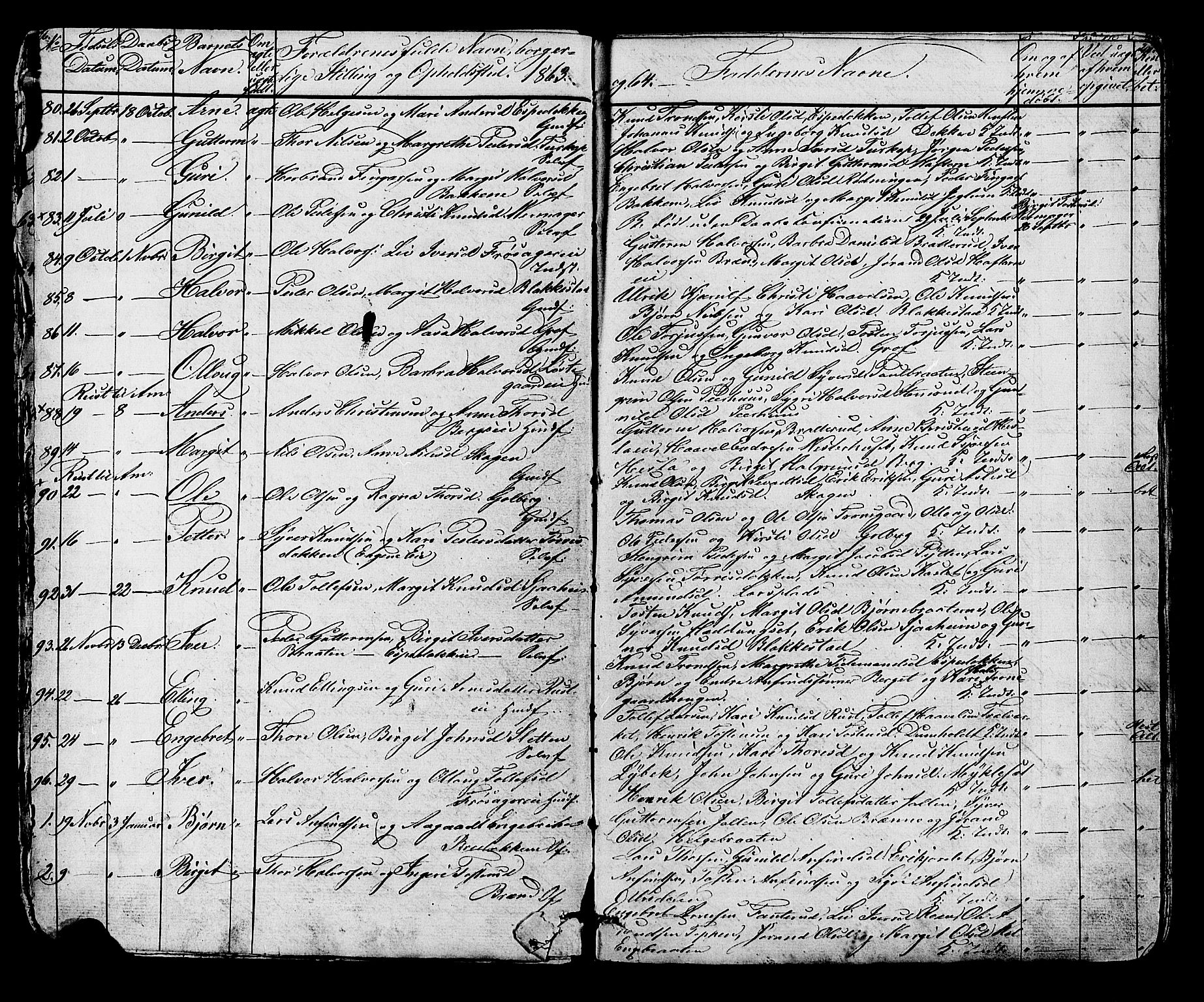 Gol kirkebøker, AV/SAKO-A-226/G/Ga/L0002: Parish register (copy) no. I 2, 1860-1887