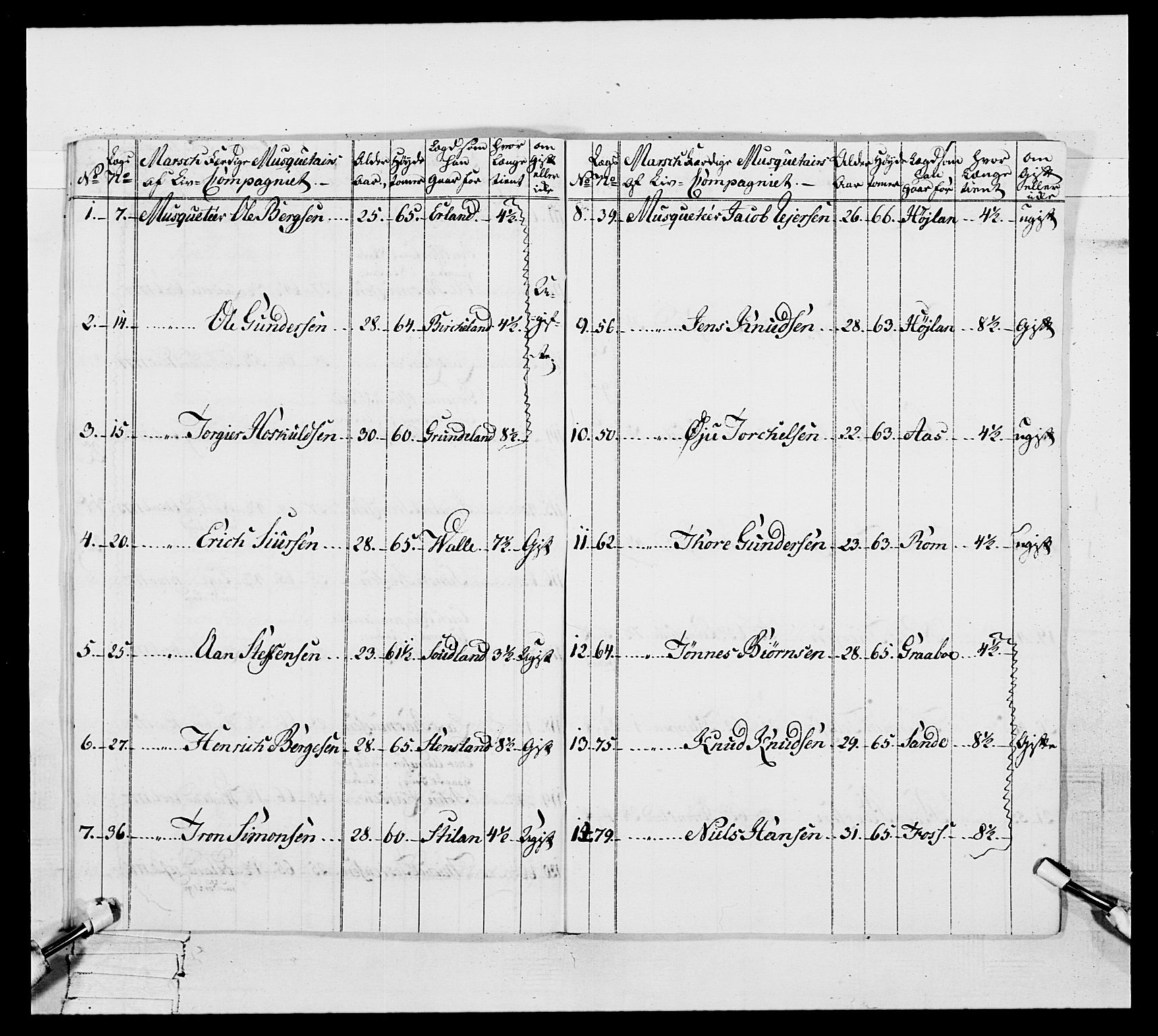 Generalitets- og kommissariatskollegiet, Det kongelige norske kommissariatskollegium, AV/RA-EA-5420/E/Eh/L0106: 2. Vesterlenske nasjonale infanteriregiment, 1774-1780, p. 106