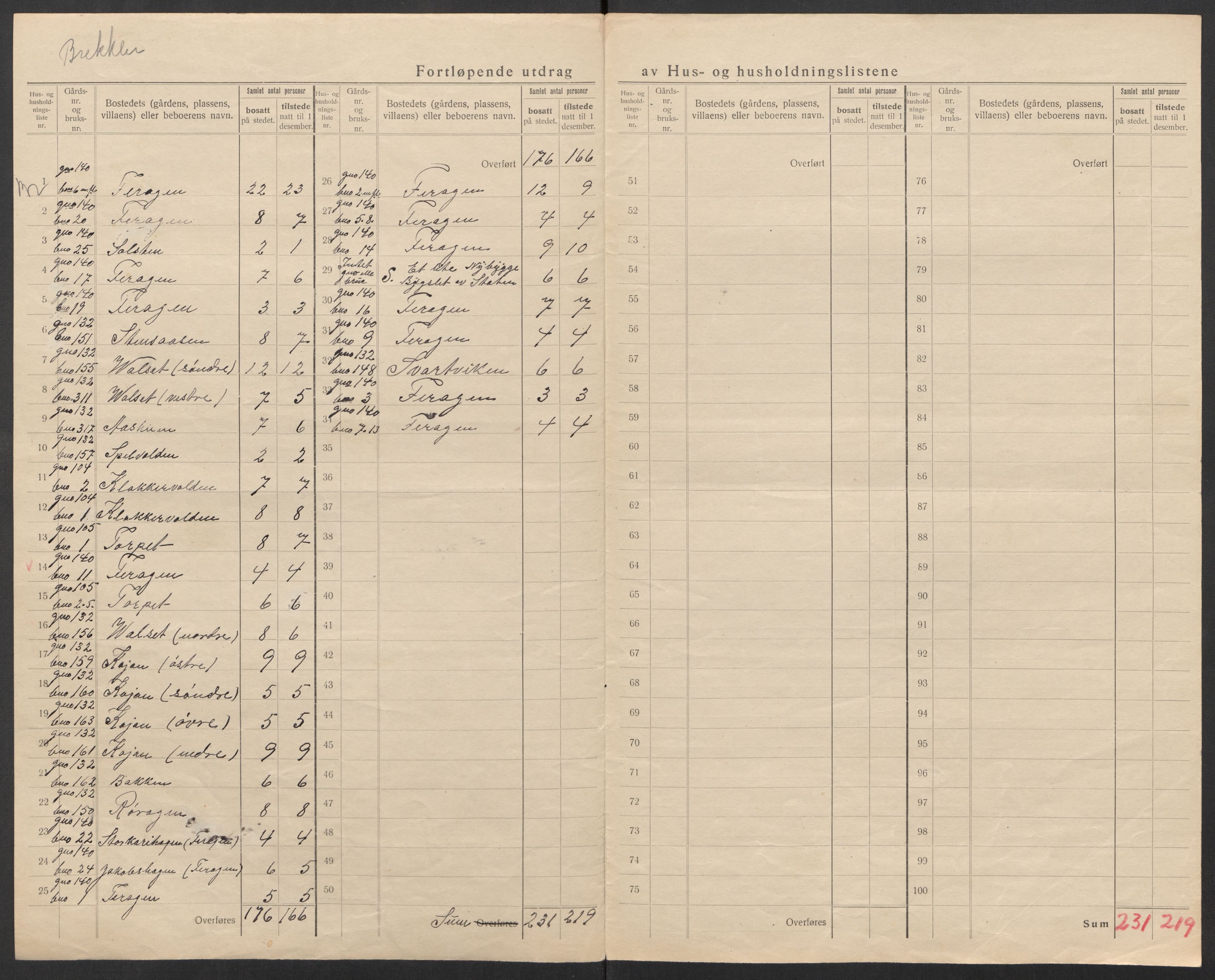 SAT, 1920 census for Røros, 1920, p. 40