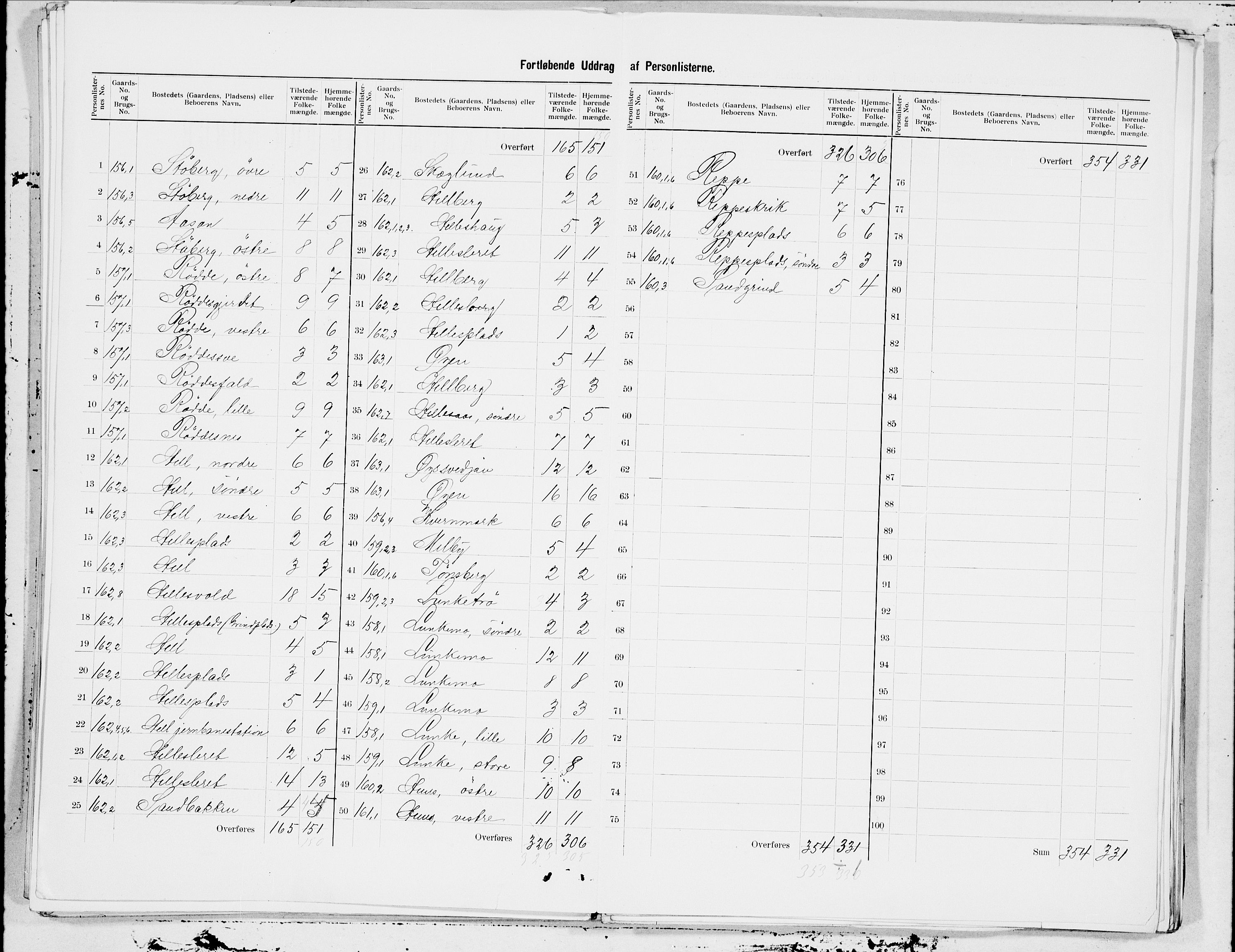 SAT, 1900 census for Nedre Stjørdal, 1900, p. 38