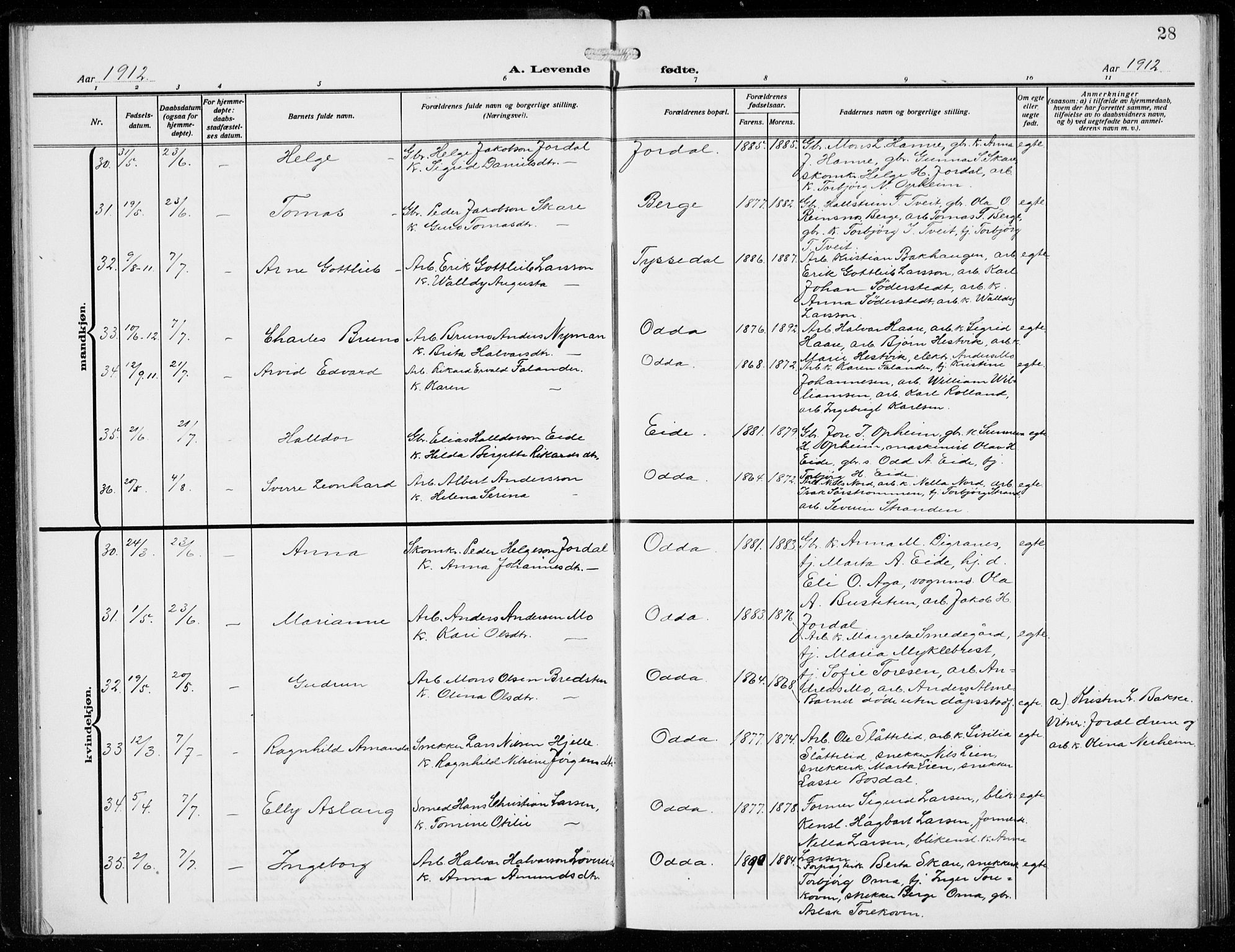 Odda Sokneprestembete, SAB/A-77201/H/Hab: Parish register (copy) no. B  2, 1910-1923, p. 28