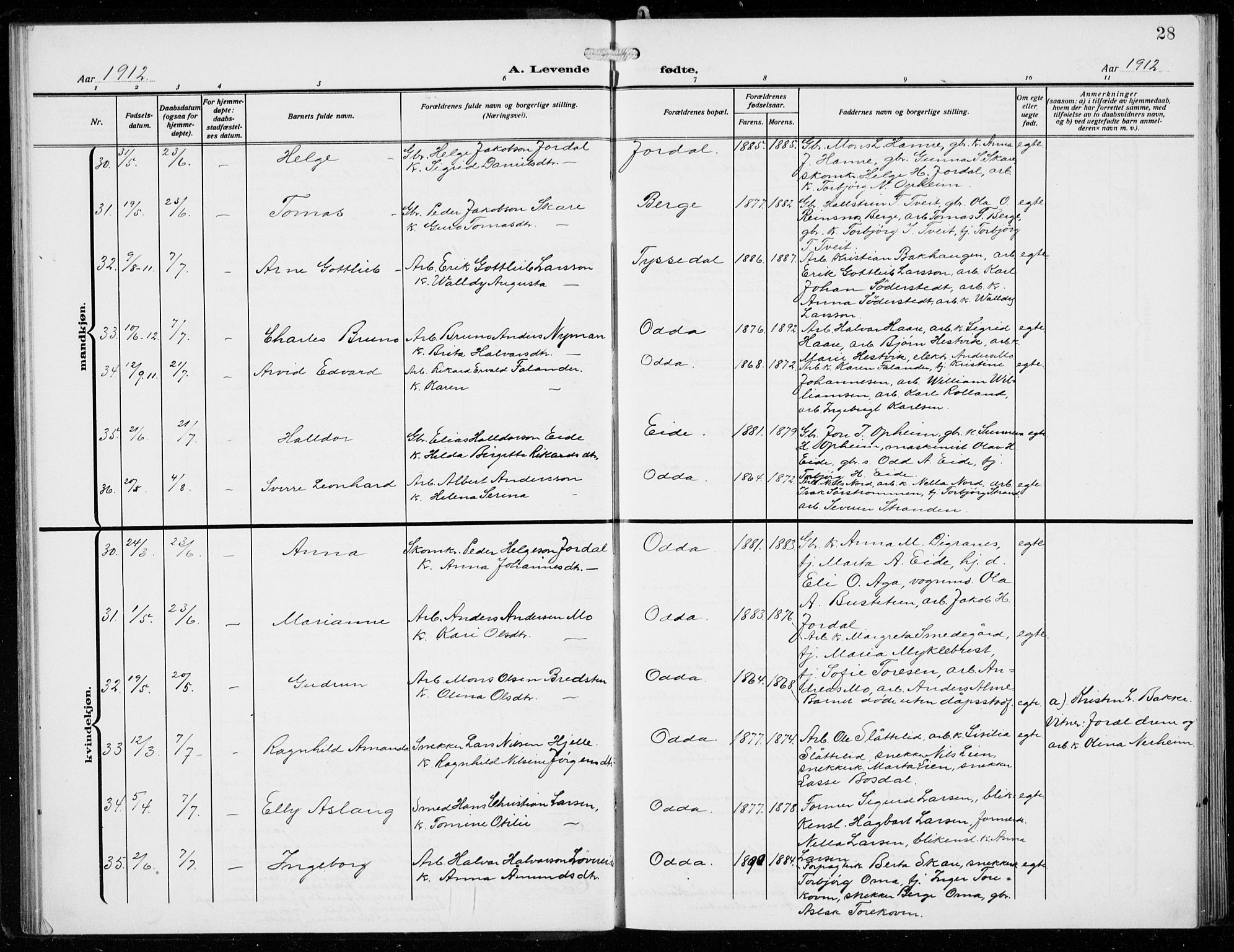 Odda Sokneprestembete, AV/SAB-A-77201/H/Hab: Parish register (copy) no. B  2, 1910-1923, p. 28