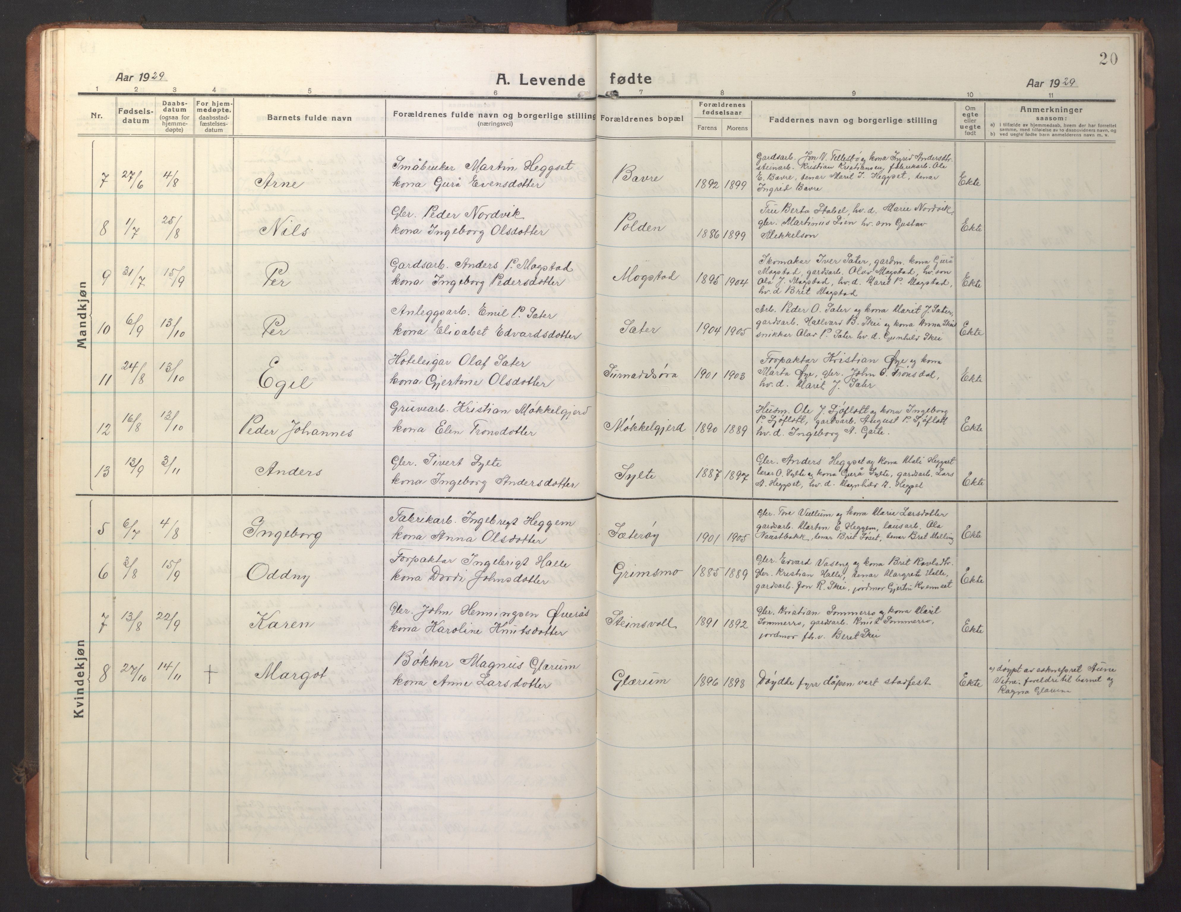 Ministerialprotokoller, klokkerbøker og fødselsregistre - Møre og Romsdal, AV/SAT-A-1454/595/L1054: Parish register (copy) no. 595C06, 1920-1948, p. 20