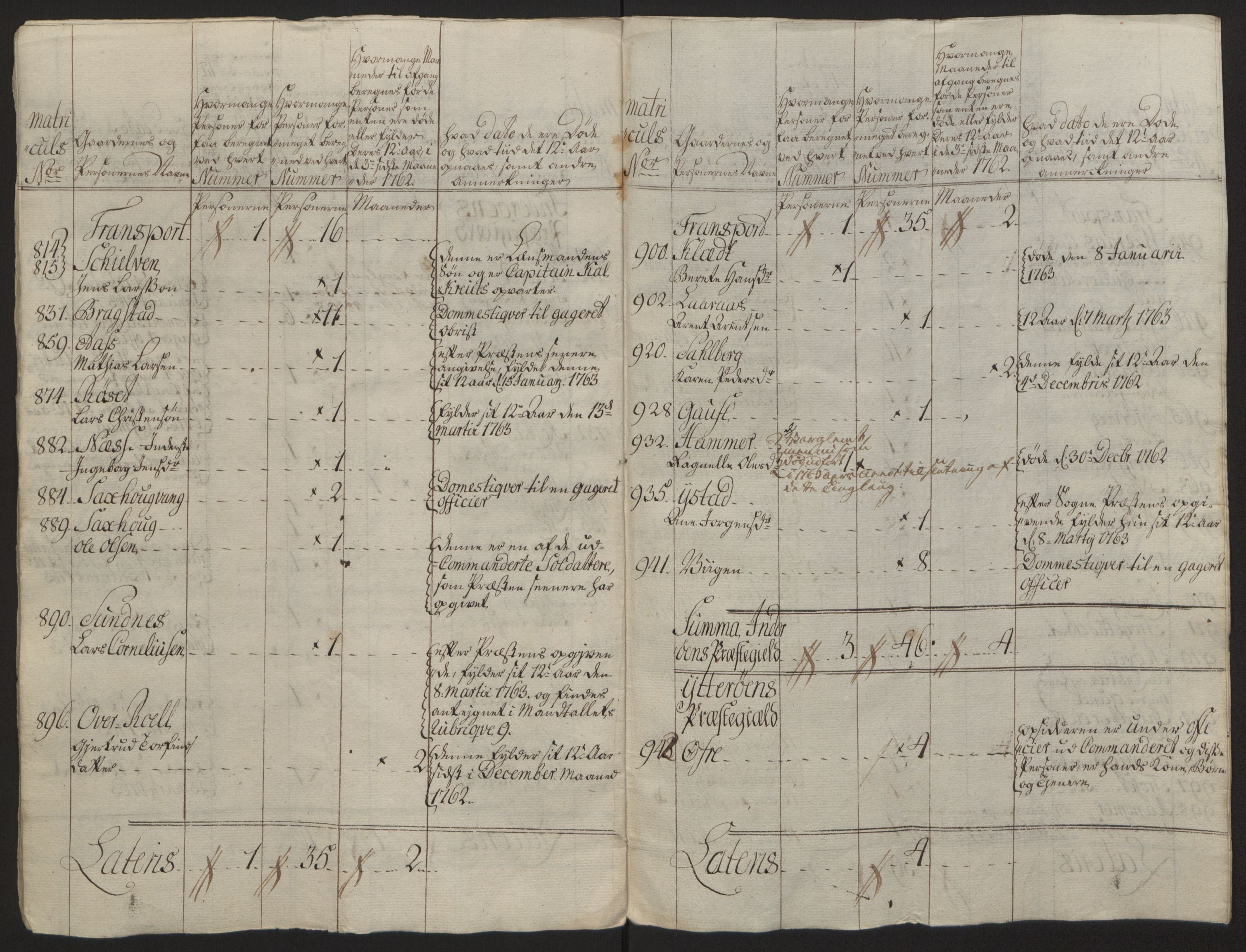 Rentekammeret inntil 1814, Reviderte regnskaper, Fogderegnskap, AV/RA-EA-4092/R63/L4420: Ekstraskatten Inderøy, 1762-1772, p. 27