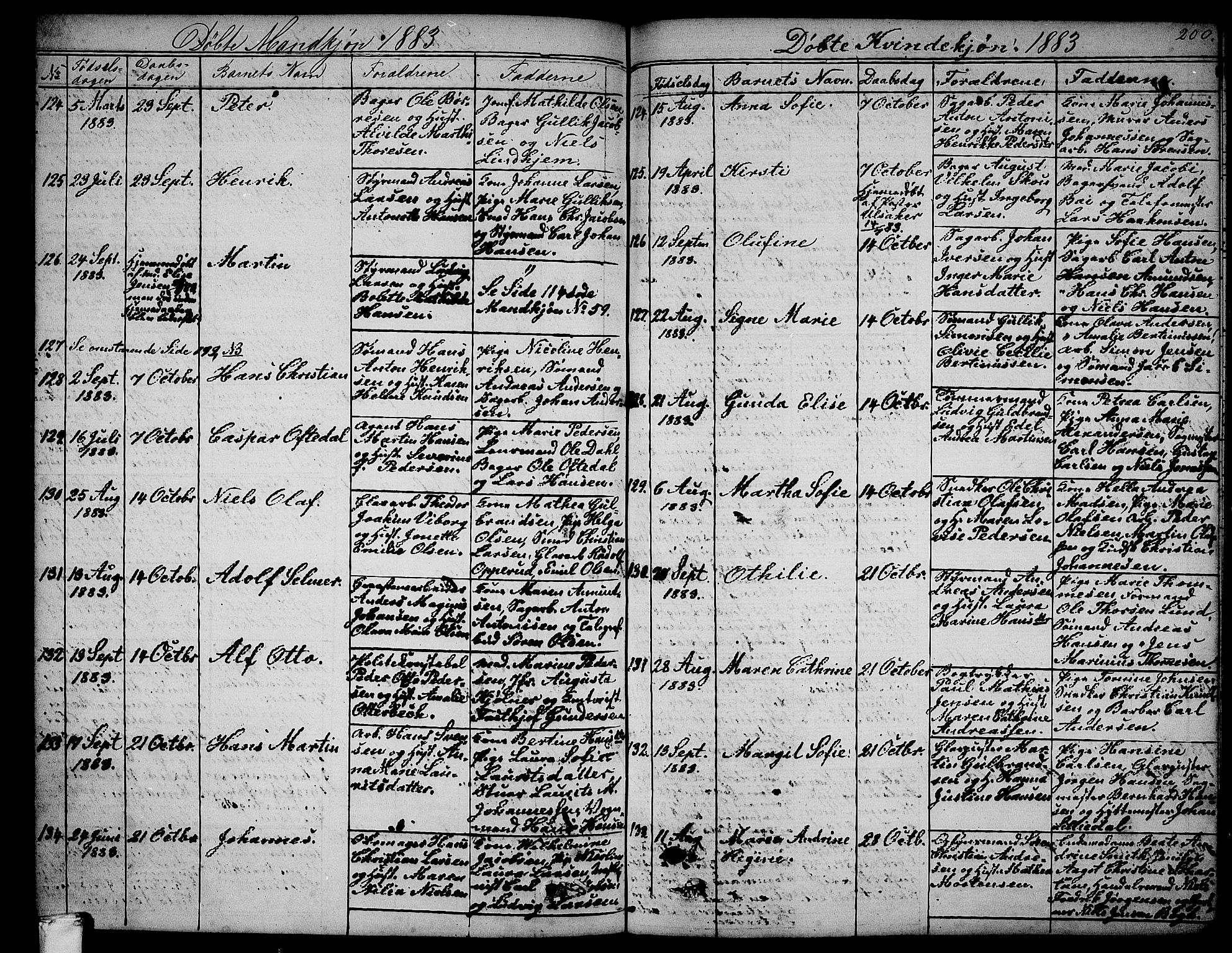 Larvik kirkebøker, AV/SAKO-A-352/G/Ga/L0004: Parish register (copy) no. I 4, 1871-1888, p. 200