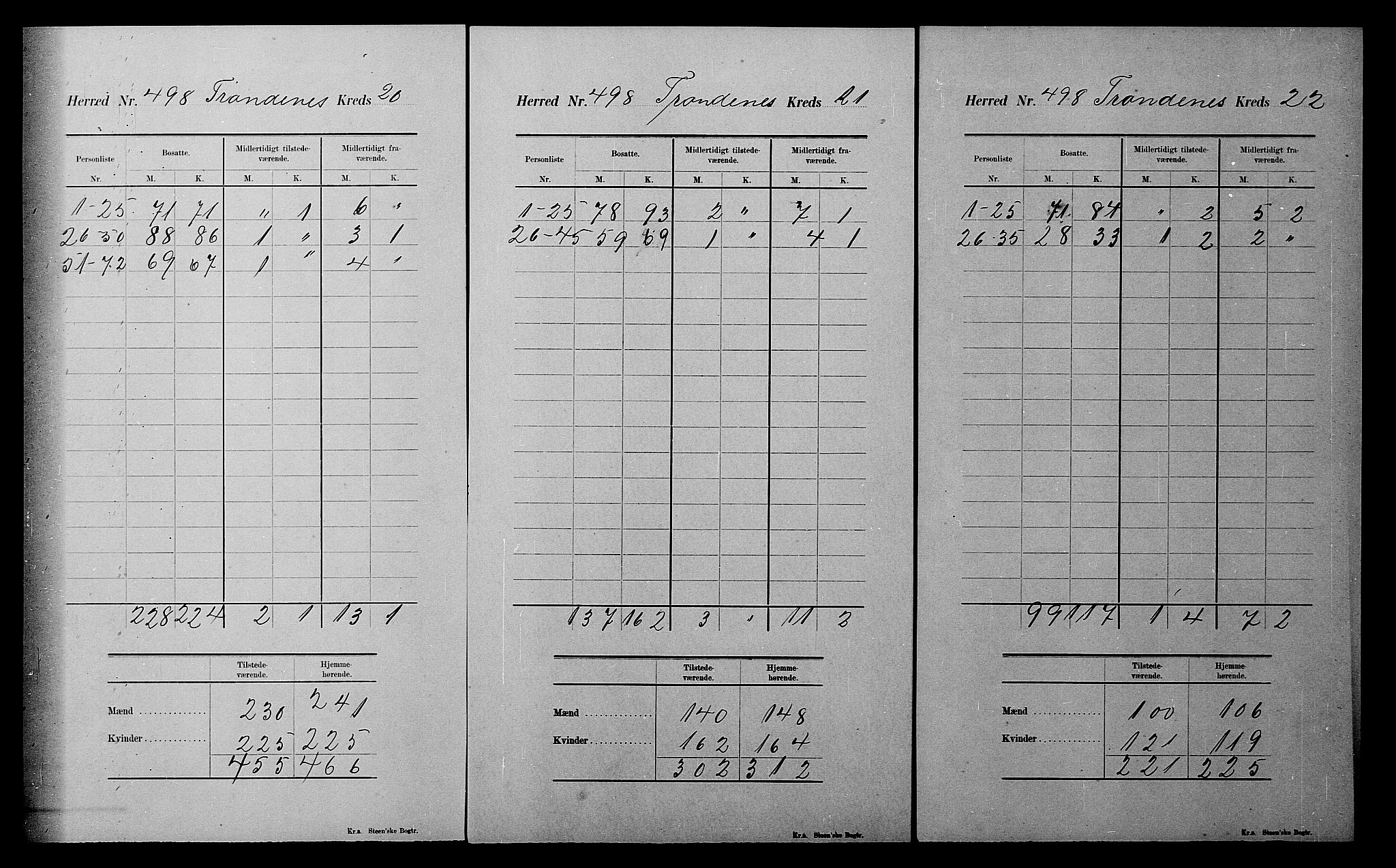 SATØ, 1900 census for Trondenes, 1900, p. 77