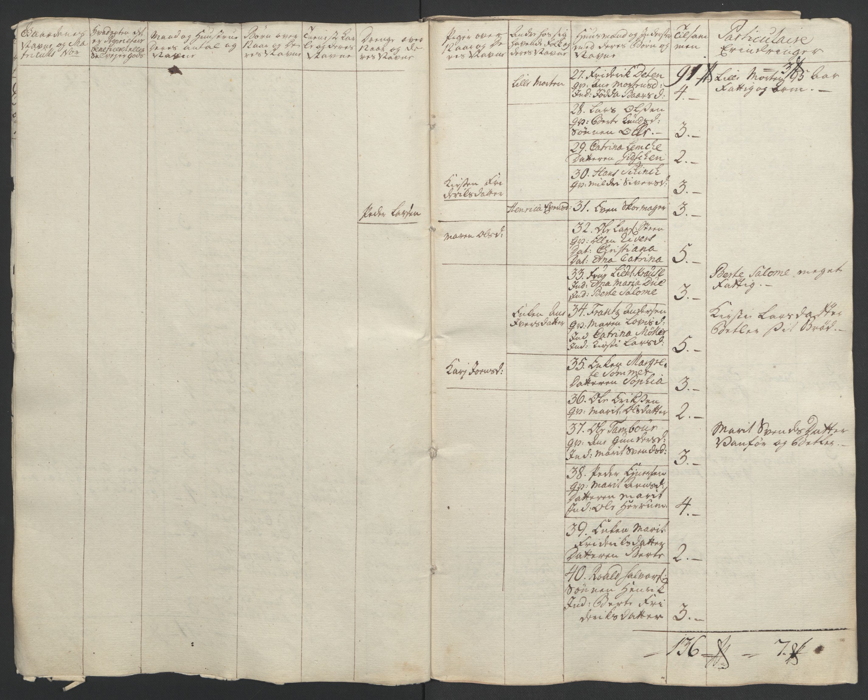 Rentekammeret inntil 1814, Realistisk ordnet avdeling, AV/RA-EA-4070/Ol/L0021: [Gg 10]: Ekstraskatten, 23.09.1762. Orkdal og Gauldal, 1762-1767, p. 41