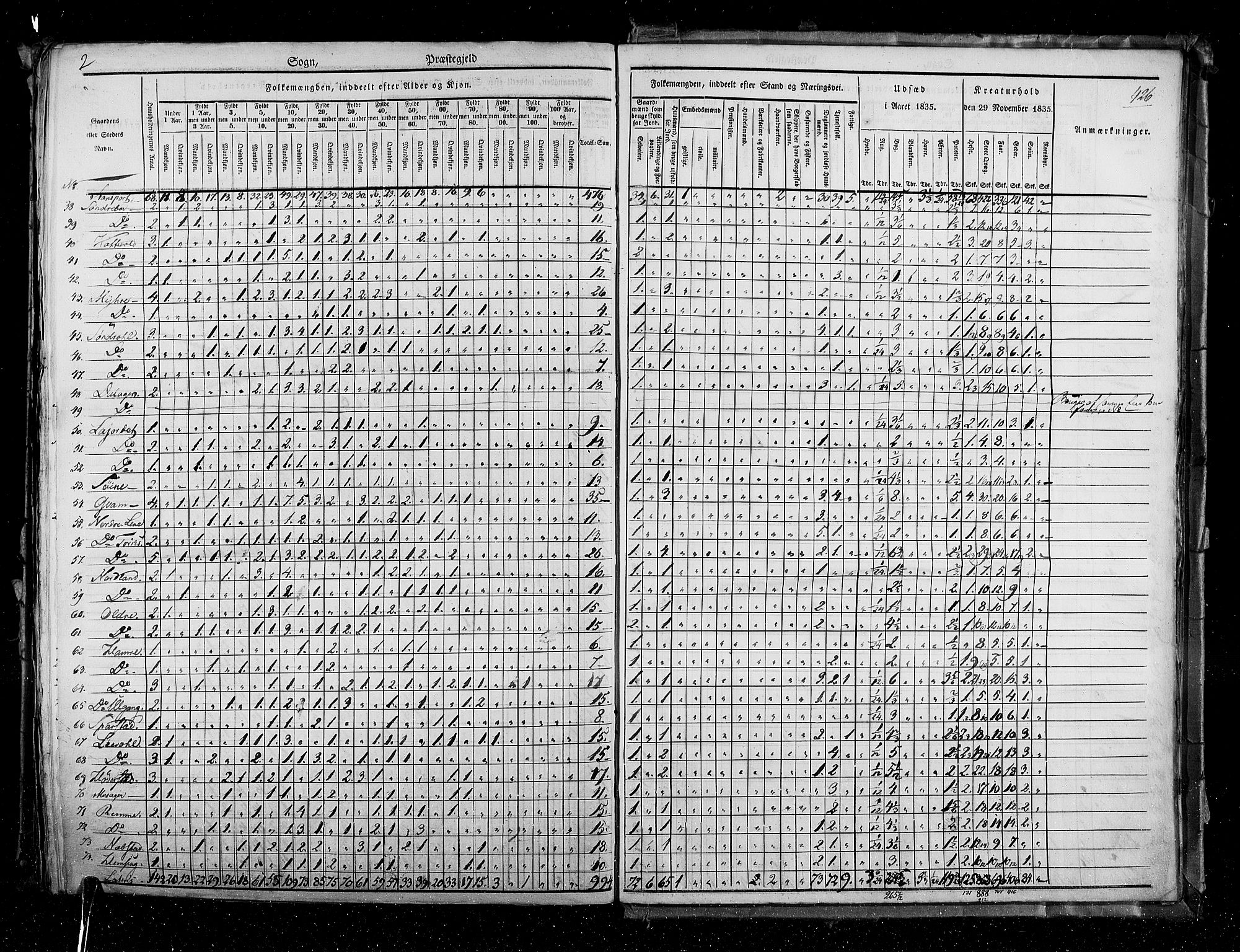 RA, Census 1835, vol. 3: Hedemarken amt og Kristians amt, 1835, p. 426