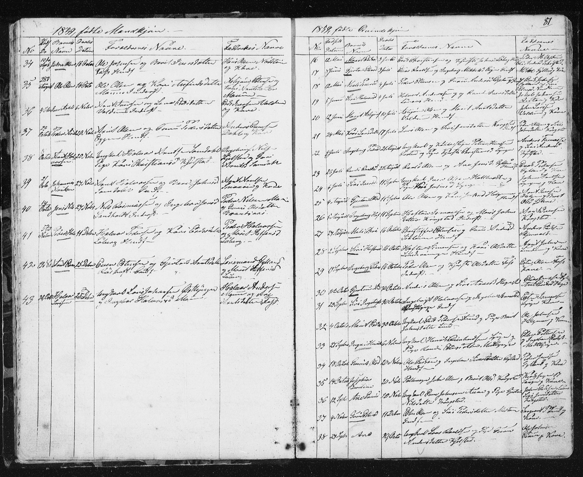 Ministerialprotokoller, klokkerbøker og fødselsregistre - Sør-Trøndelag, SAT/A-1456/692/L1110: Parish register (copy) no. 692C05, 1849-1889, p. 81